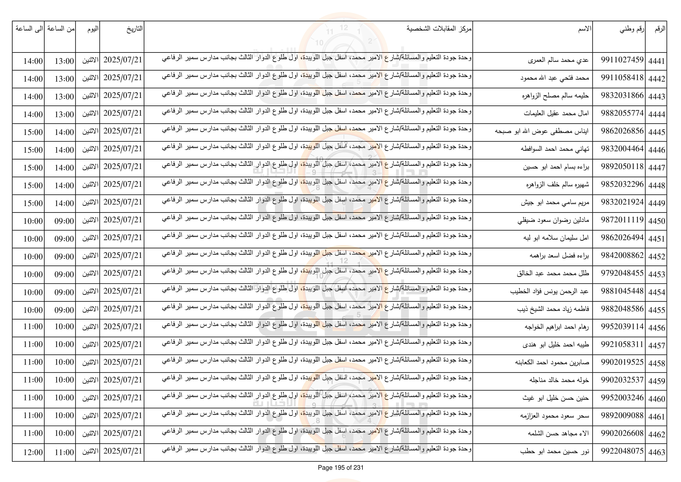 Madar Al-Saa Images 0.7997767366234664