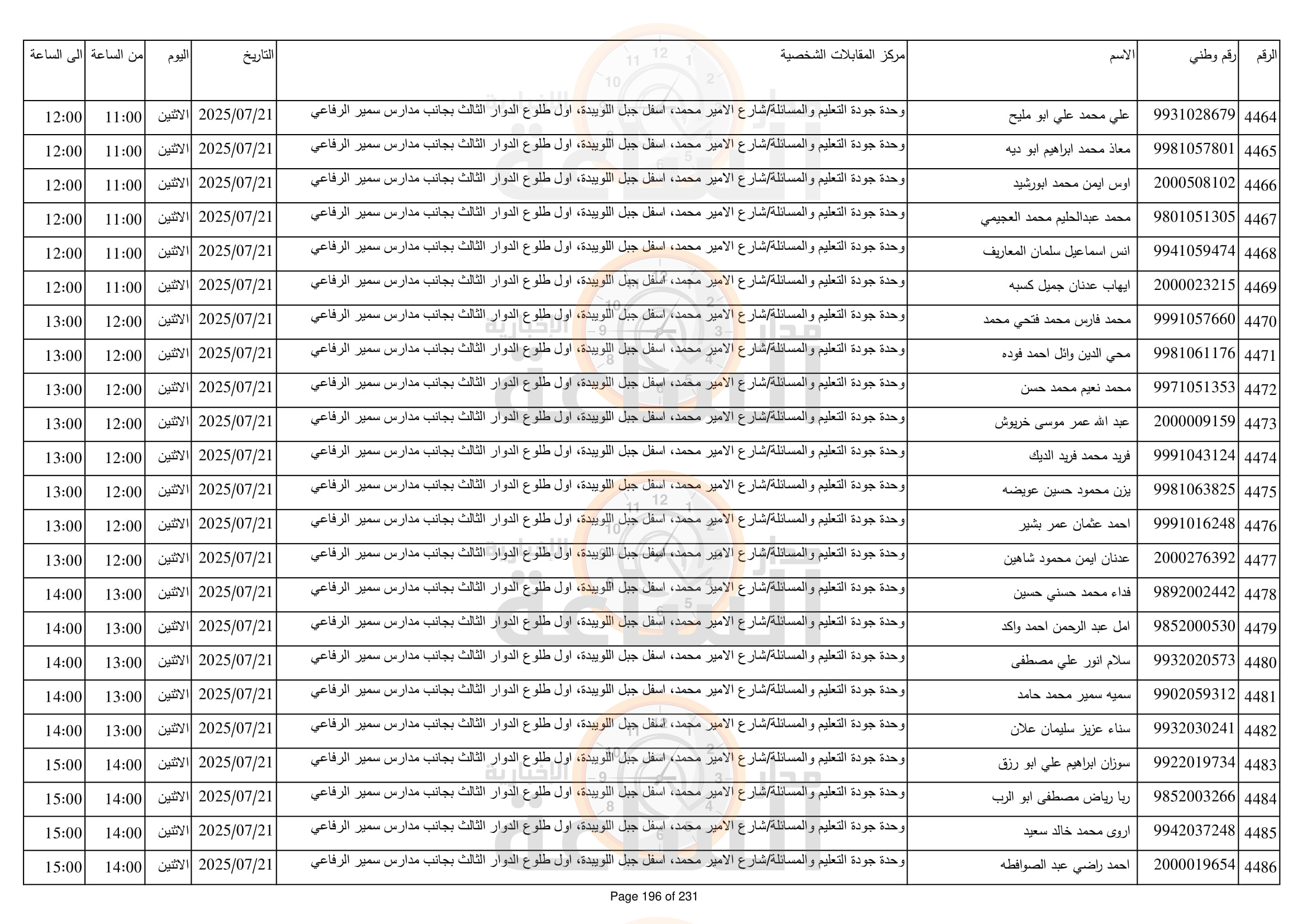 Madar Al-Saa Images 0.21229344136067485