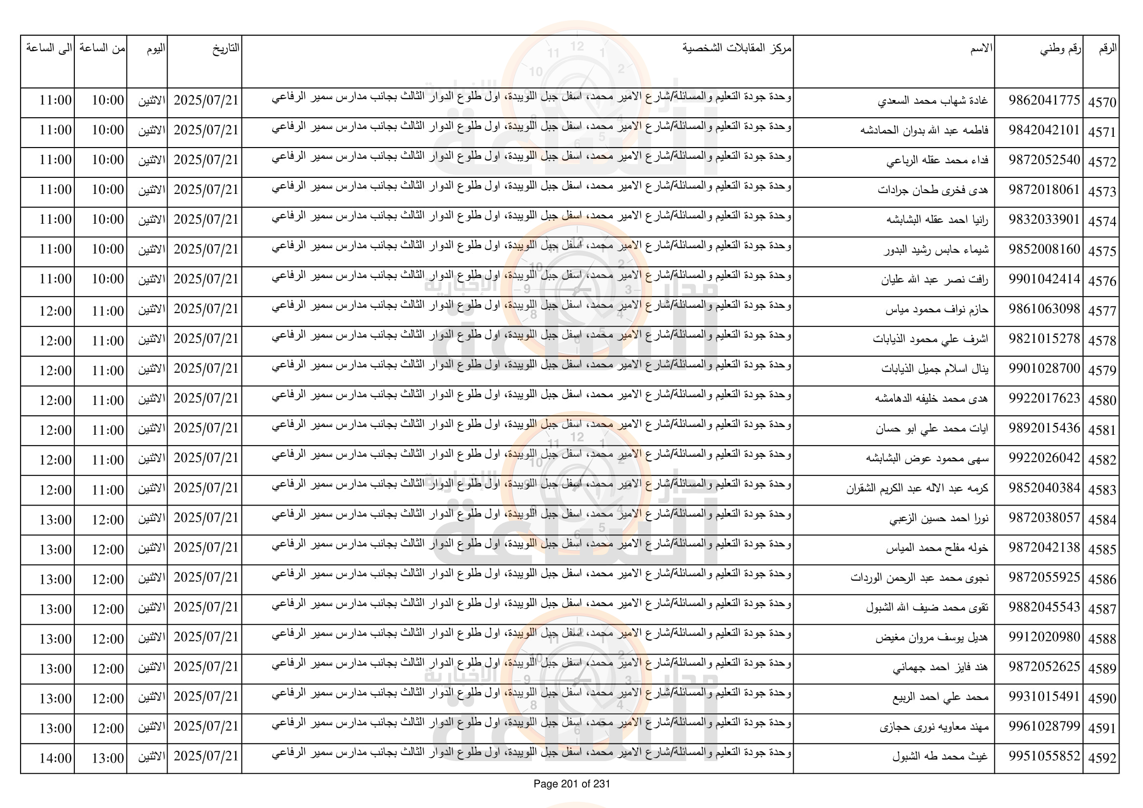Madar Al-Saa Images 0.8432098664433113
