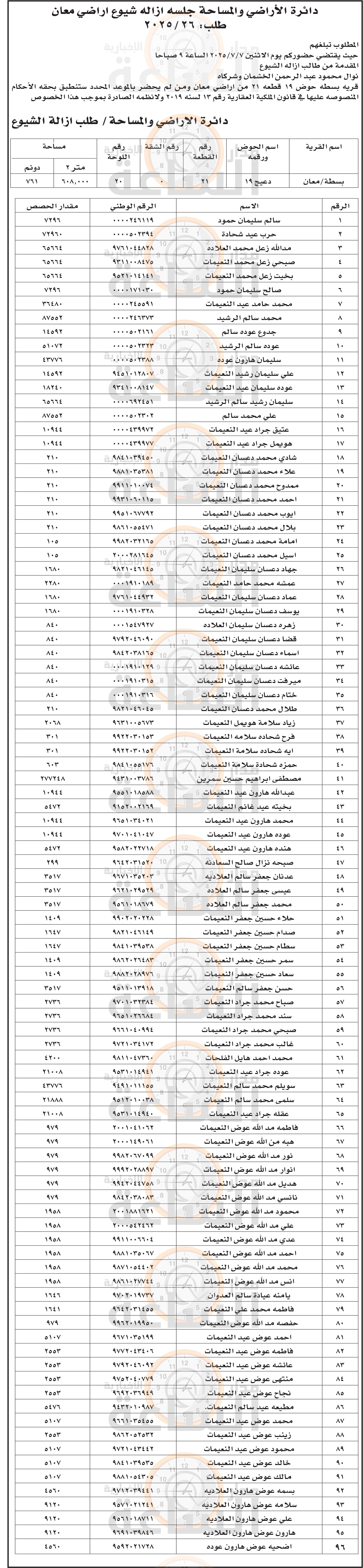 Madar Al-Saa Images 0.11610126489136374