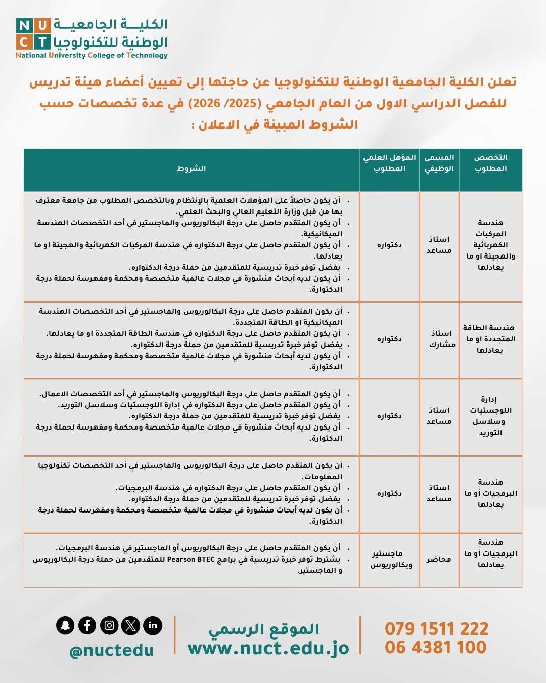 Madar Al-Saa Images 0.9982984872318436