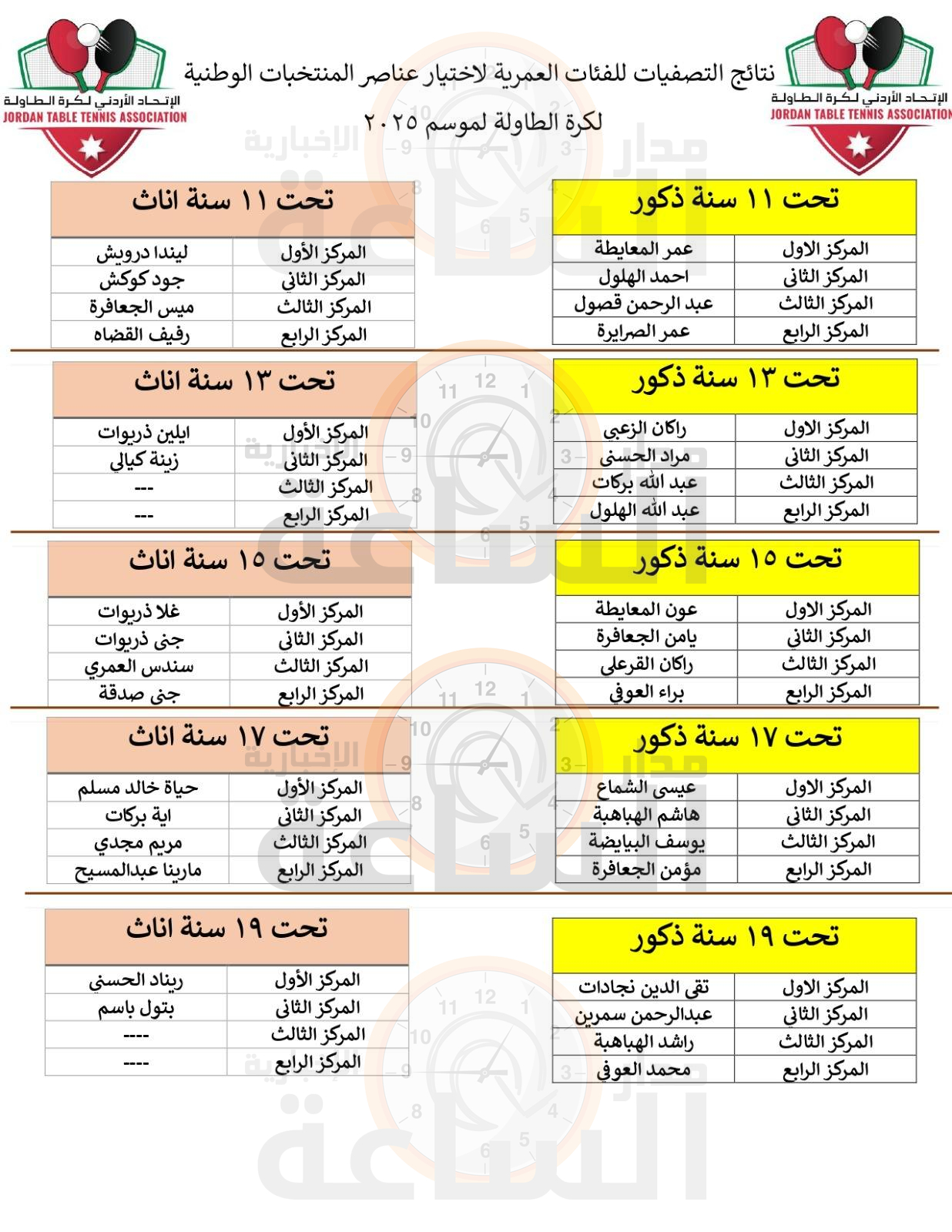 Madar Al-Saa Images 0.9426266588257572