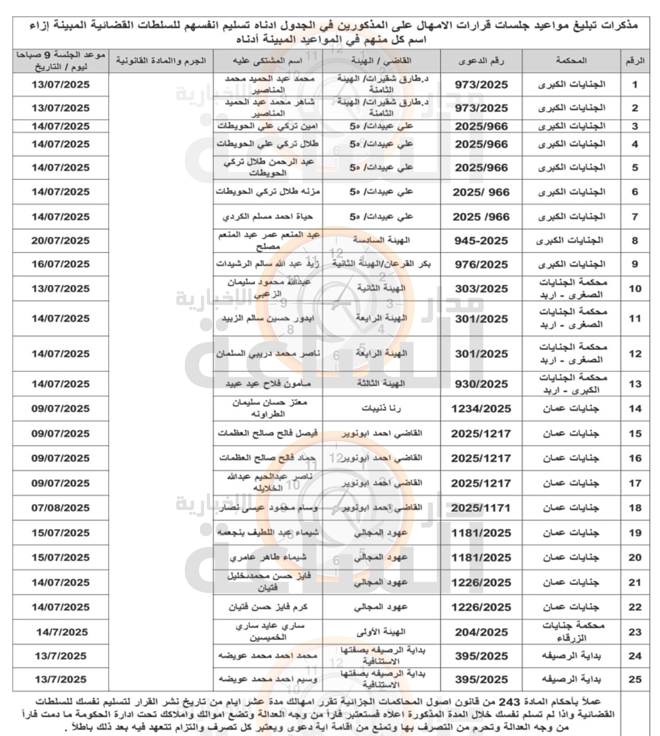 Madar Al-Saa Images 0.14548131029107703