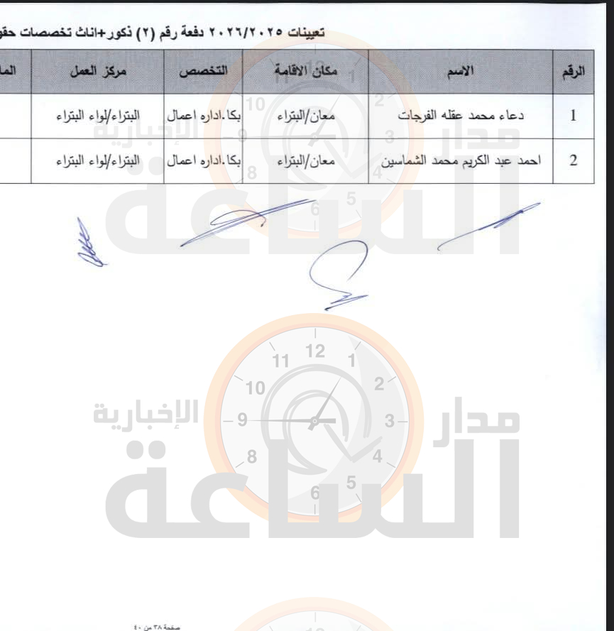 Madar Al-Saa Images 0.5914045781415865