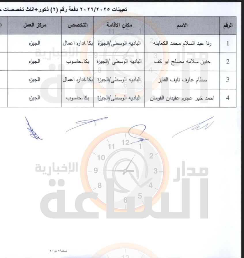 Madar Al-Saa Images 0.9152037132731596