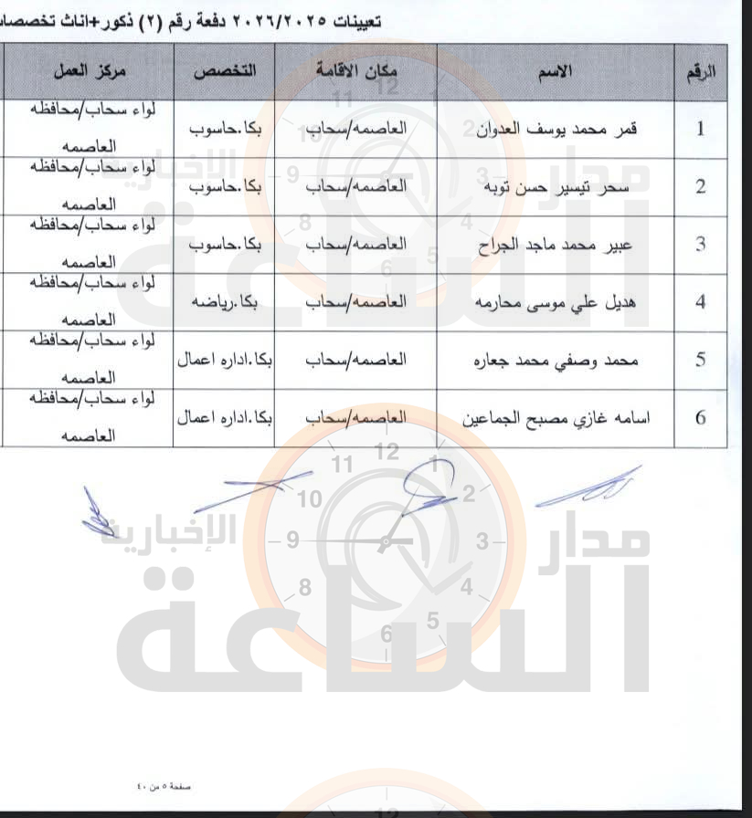 Madar Al-Saa Images 0.2909236890351913