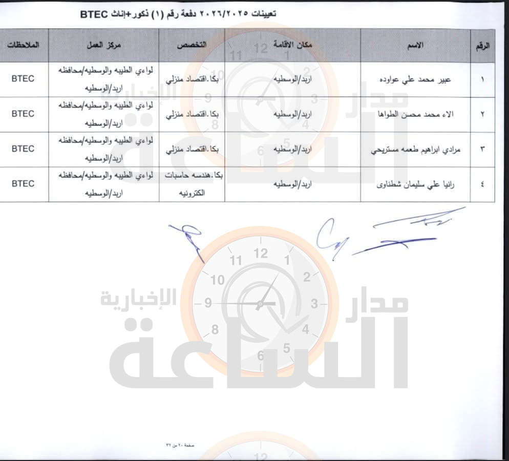 Madar Al-Saa Images 0.95398041054067