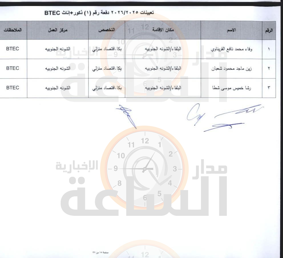 Madar Al-Saa Images 0.880215402687673