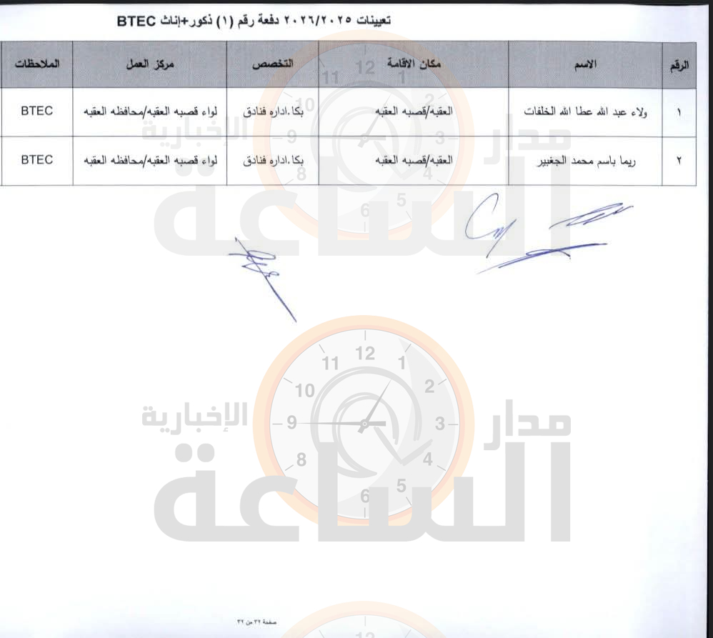 Madar Al-Saa Images 0.783885002466691