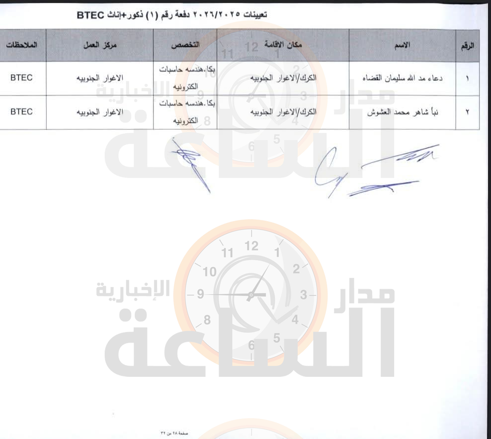 Madar Al-Saa Images 0.5365029081744097