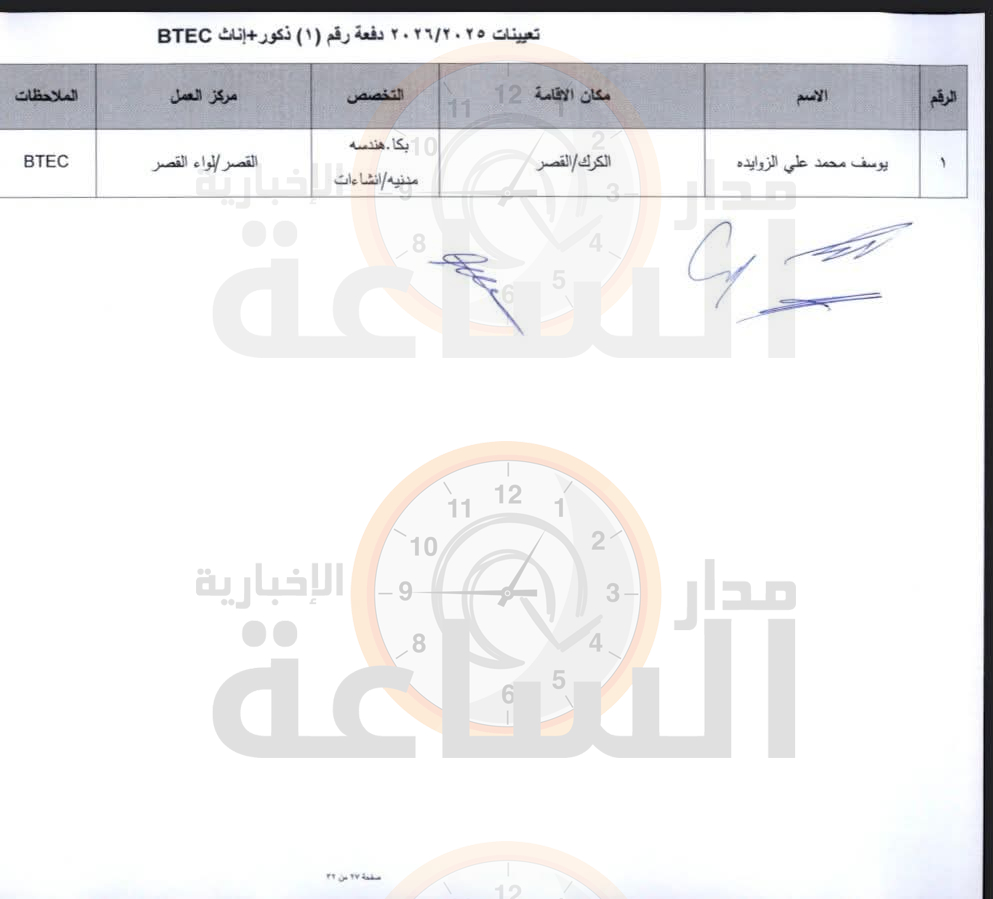 Madar Al-Saa Images 0.6434819577780518