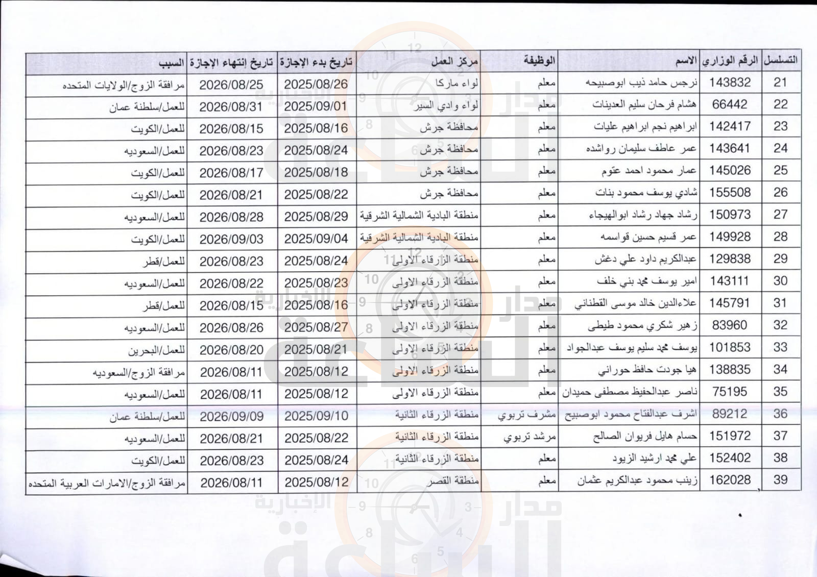 Madar Al-Saa Images 0.6966604223013955