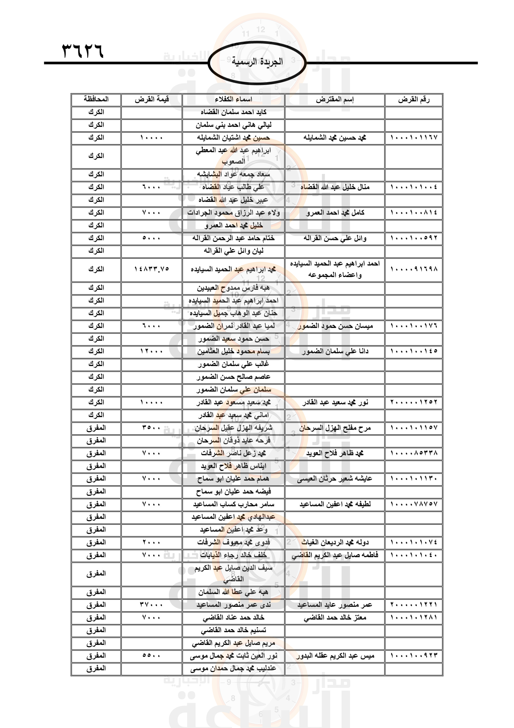 Madar Al-Saa Images 0.40556957583918984