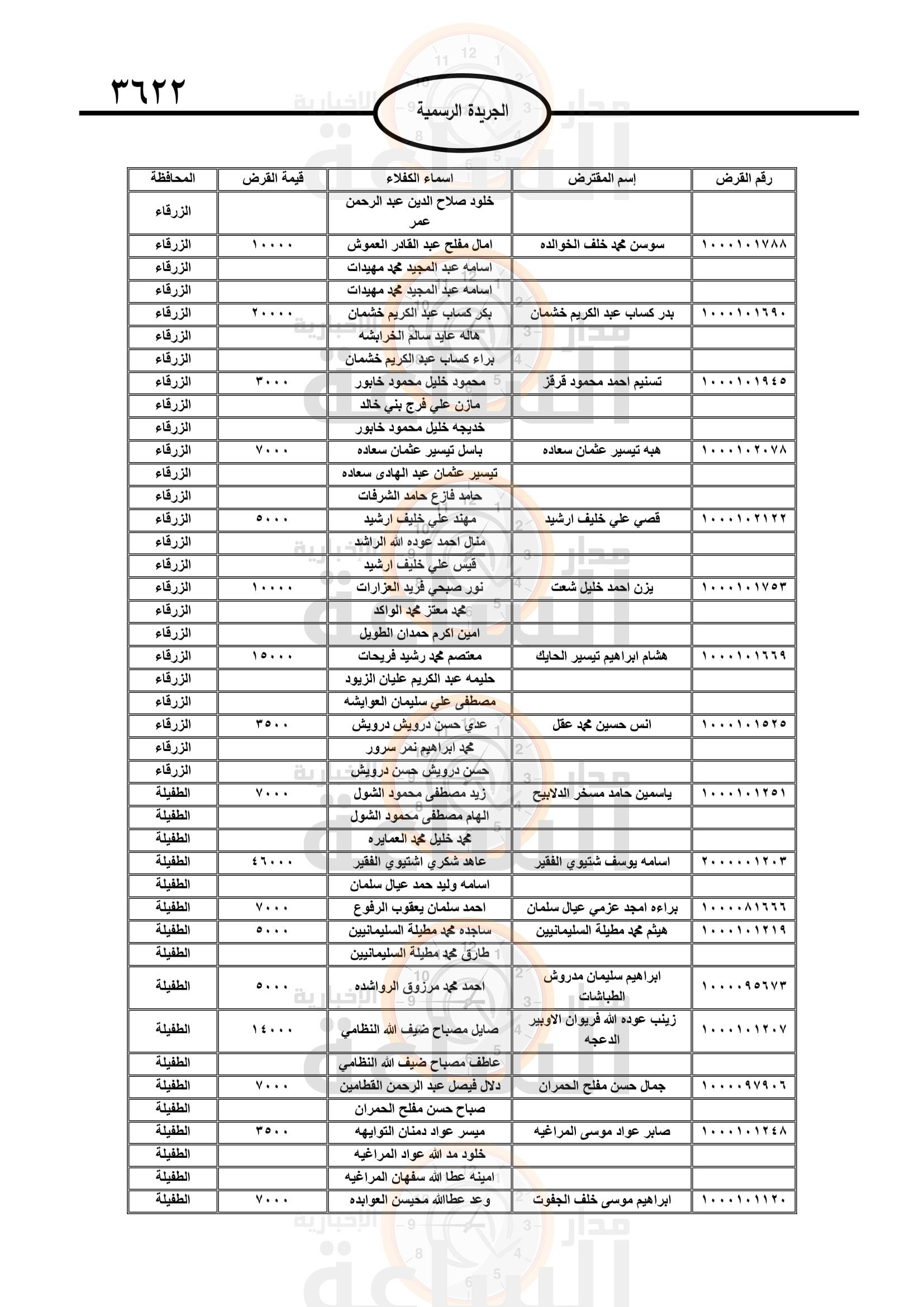 Madar Al-Saa Images 0.4687972088784782