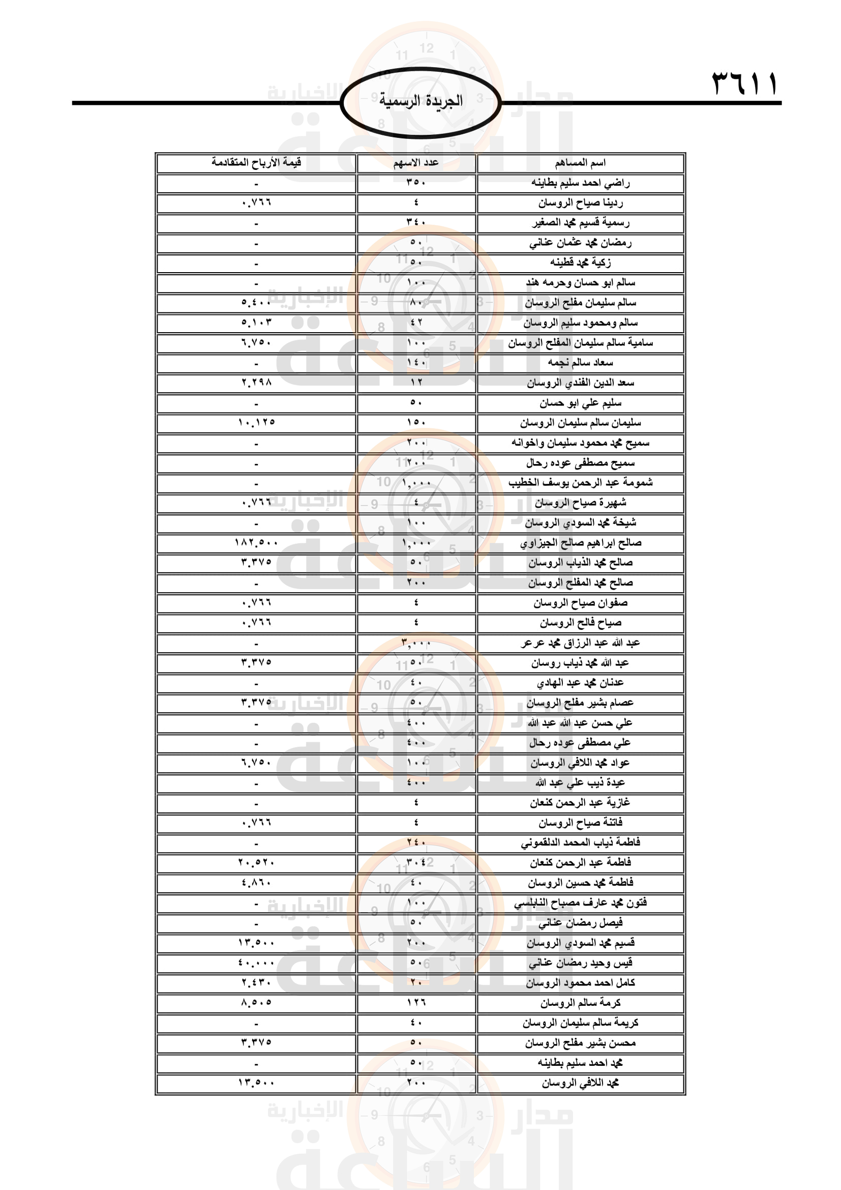 Madar Al-Saa Images 0.08746952622394522