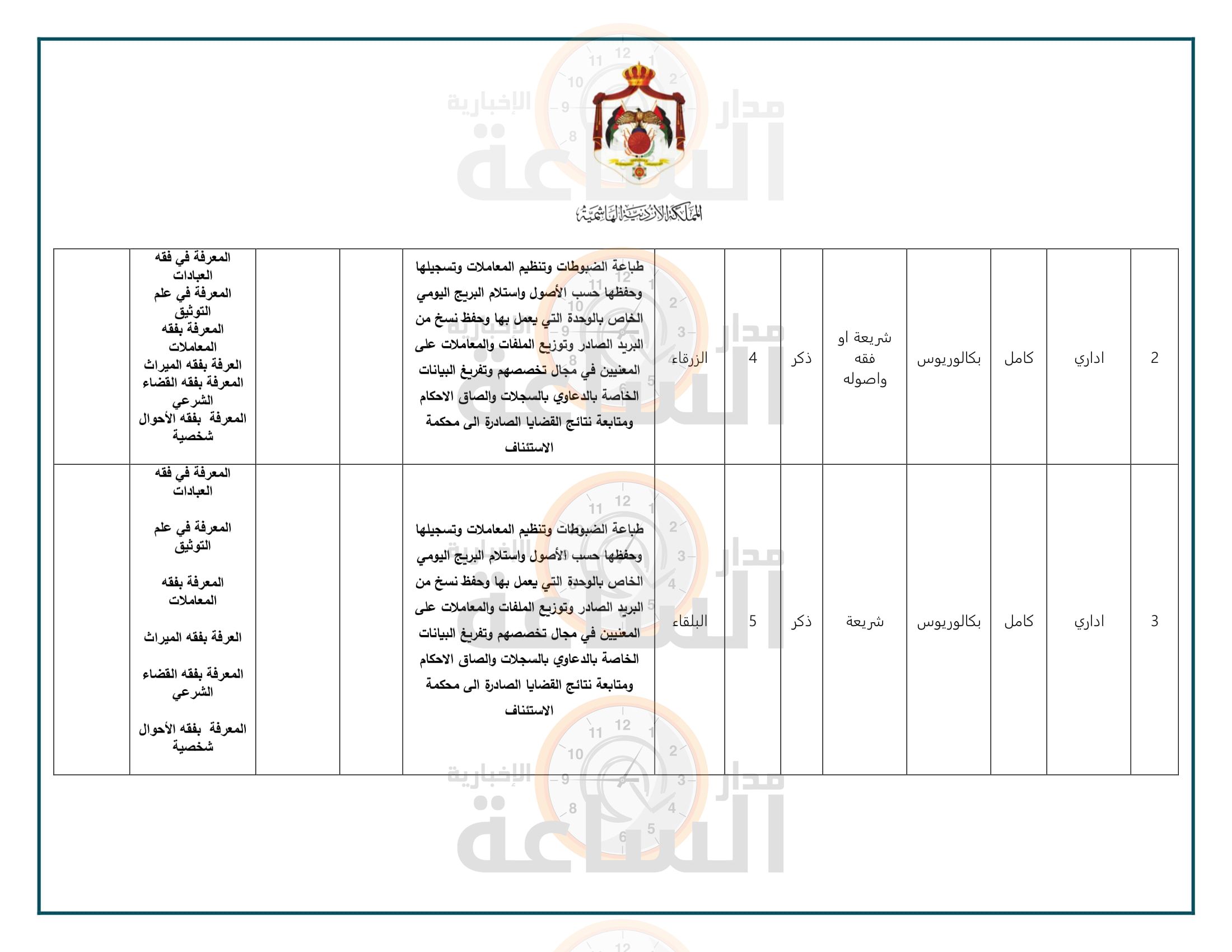 Madar Al-Saa Images 0.4017620774575066