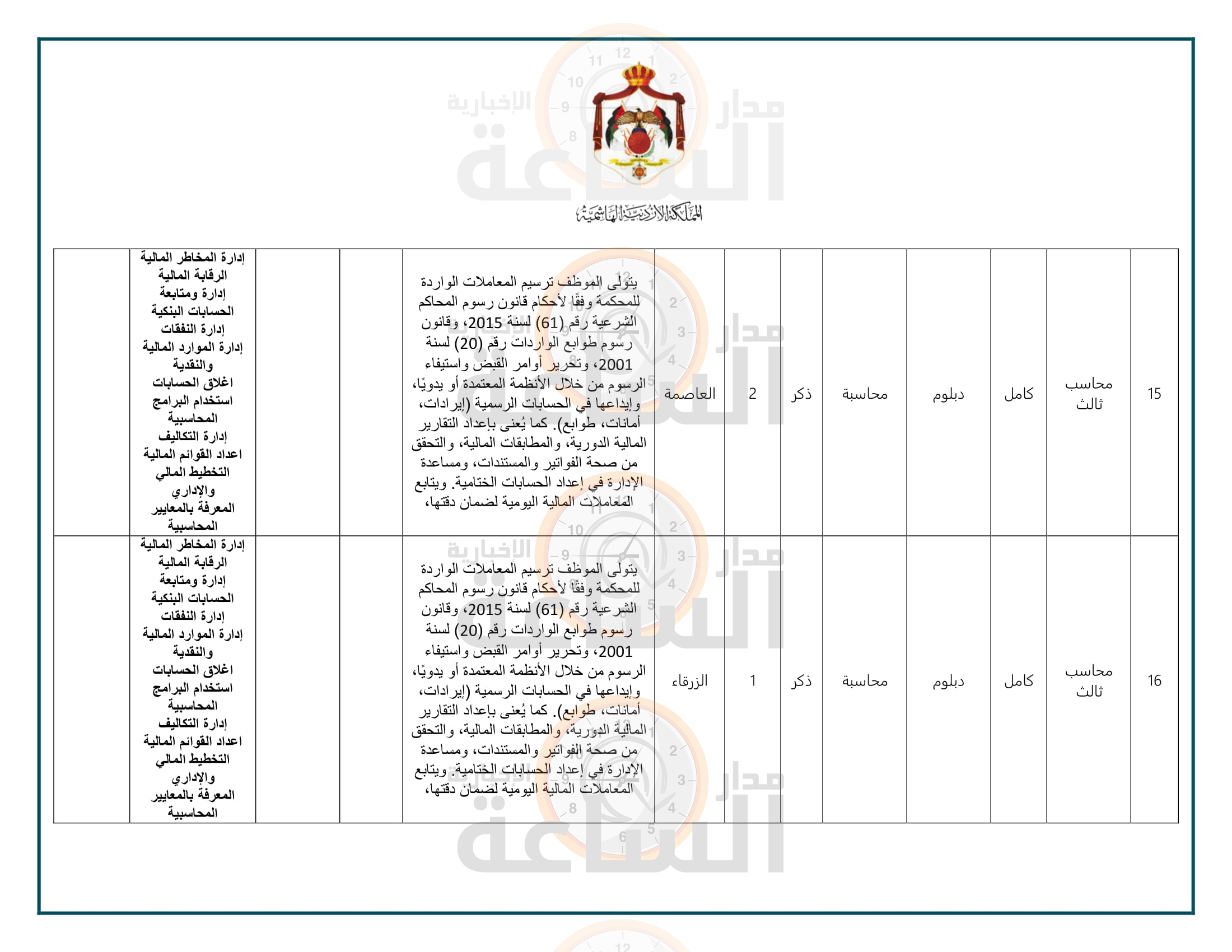 Madar Al-Saa Images 0.0057402590342472415