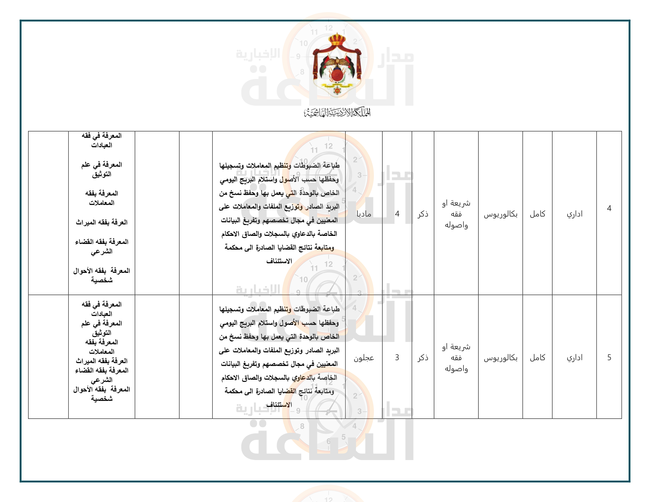 Madar Al-Saa Images 0.22007635467415065