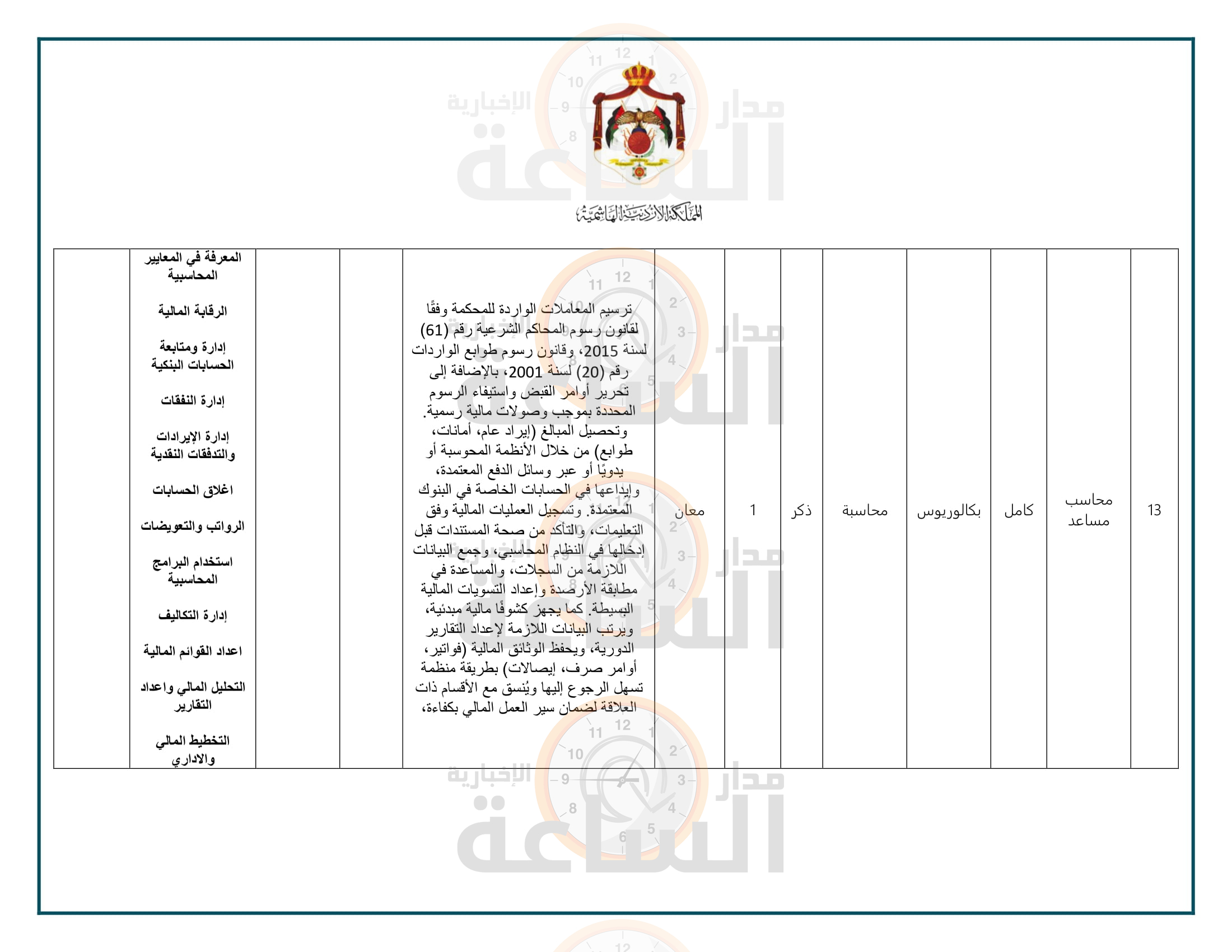 Madar Al-Saa Images 0.14280676801490433