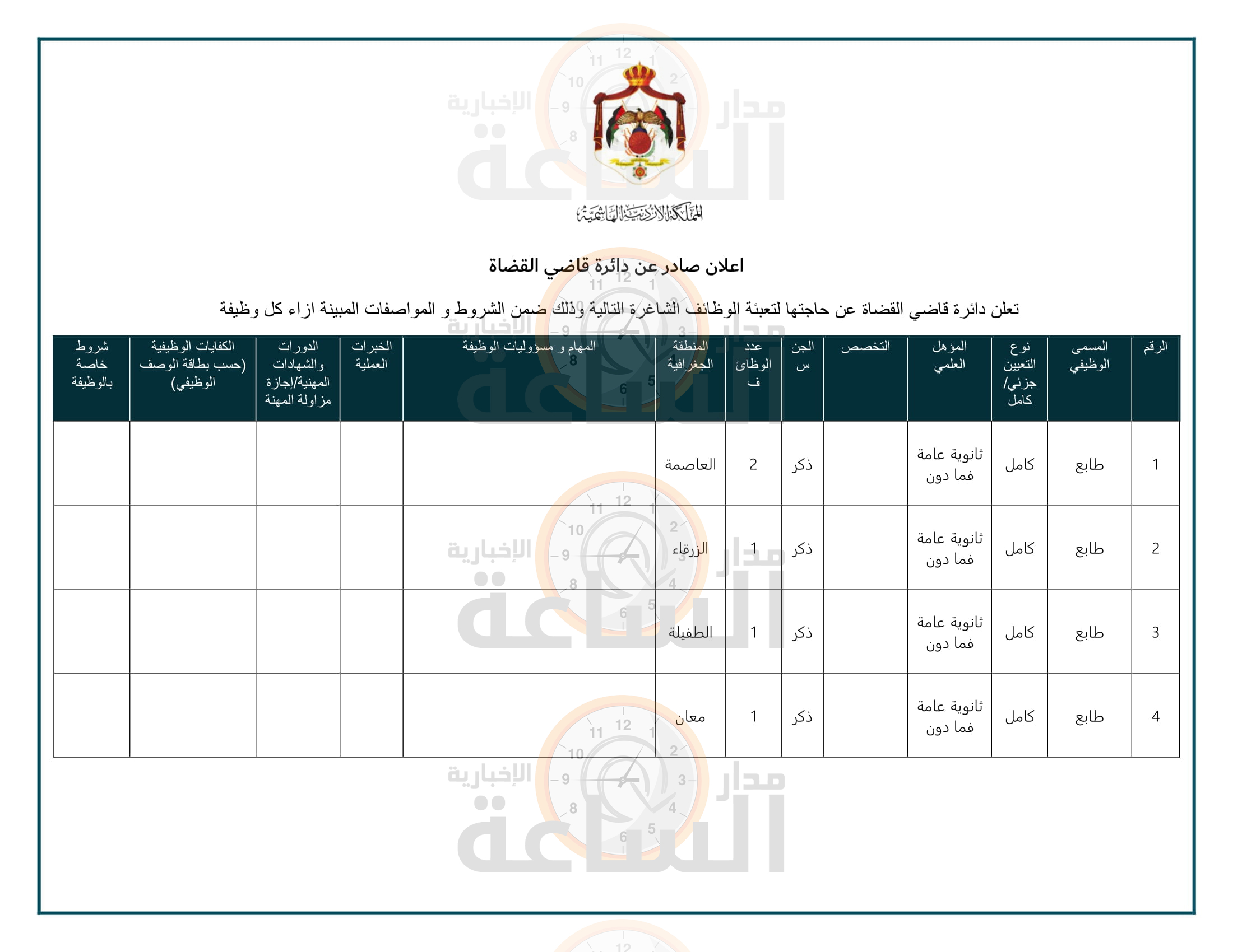 Madar Al-Saa Images 0.8303677789047157