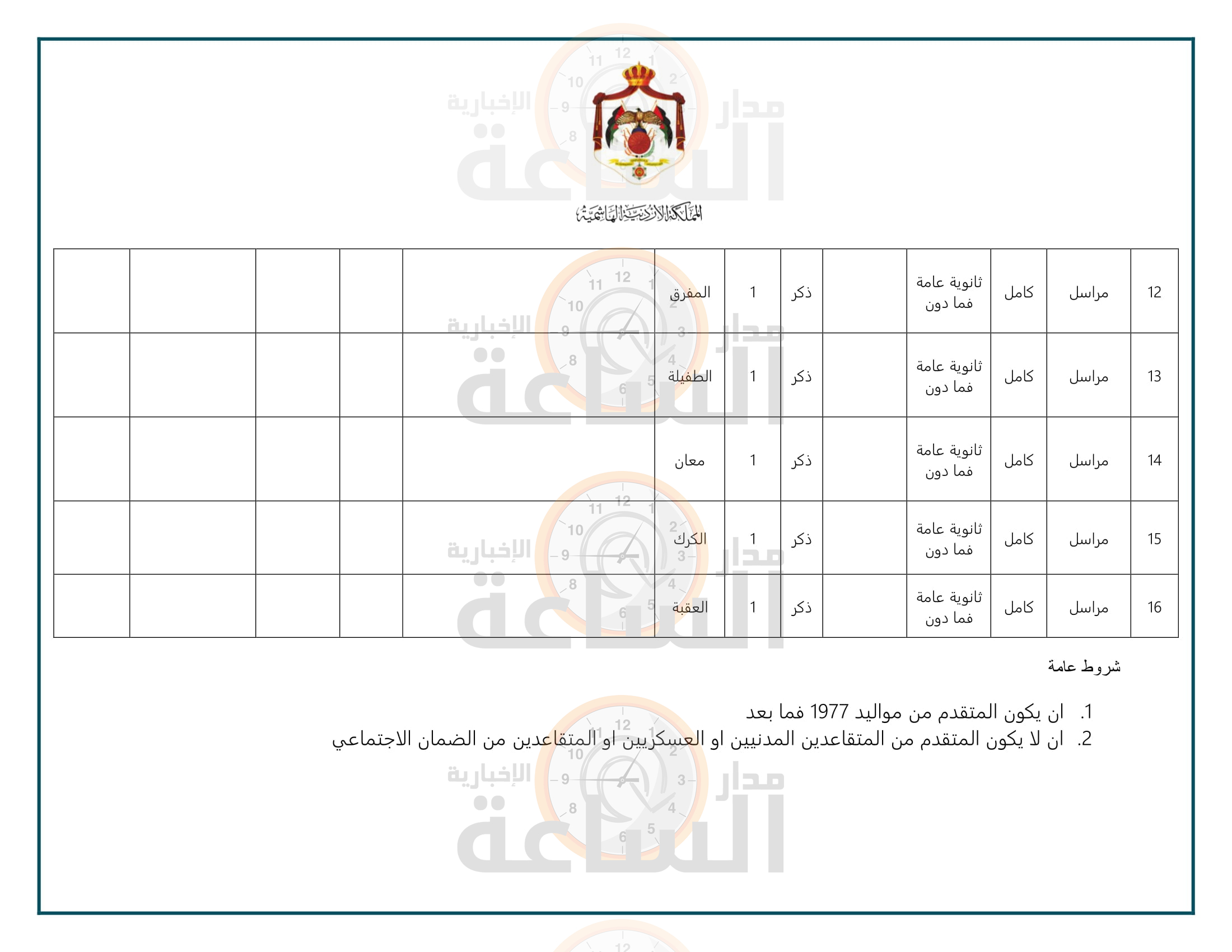 Madar Al-Saa Images 0.5810324050968564