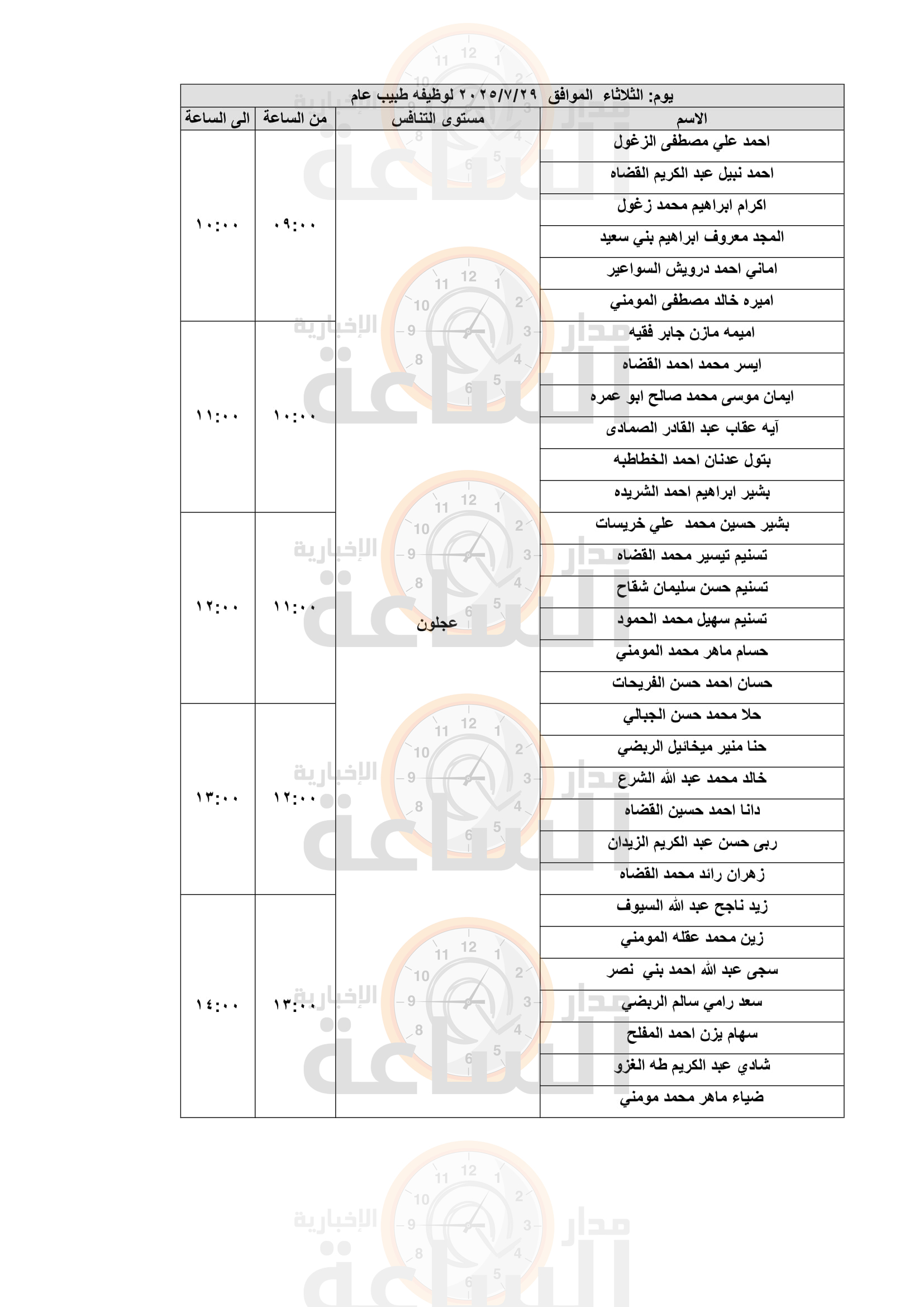 Madar Al-Saa Images 0.14475446150332416