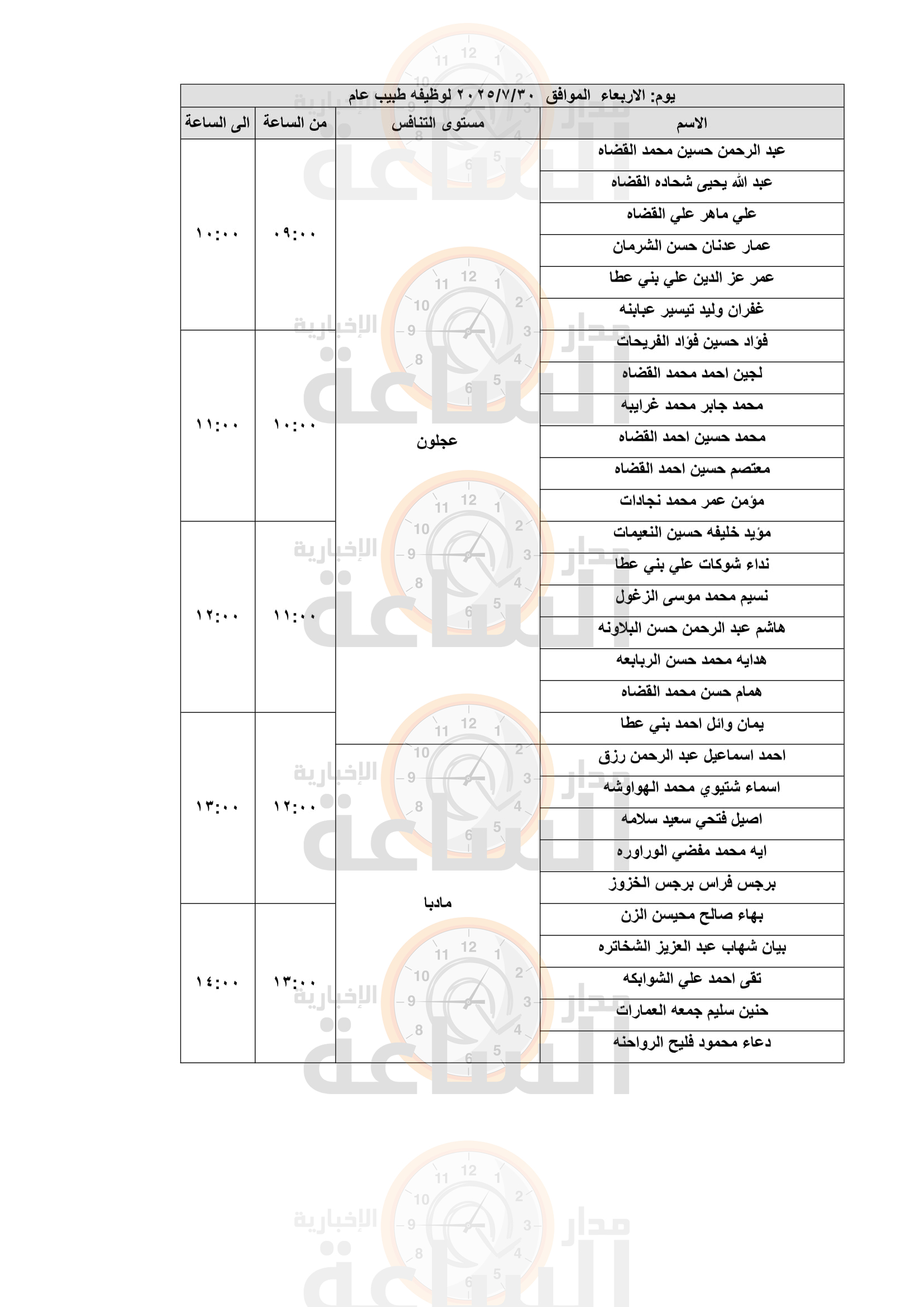 Madar Al-Saa Images 0.9993395693200727