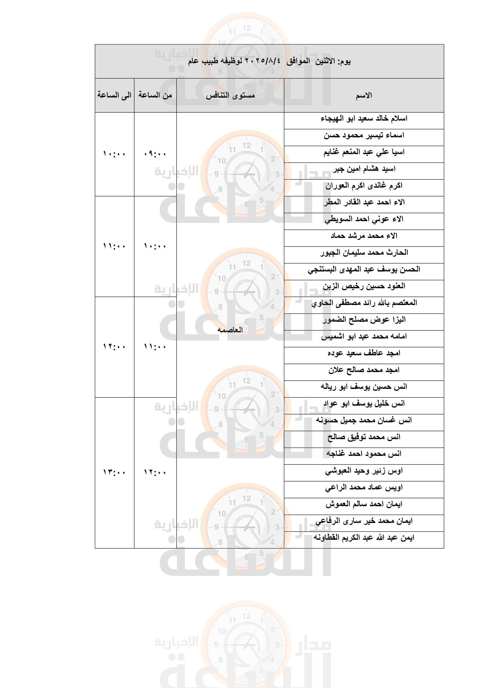 Madar Al-Saa Images 0.8432224906765289