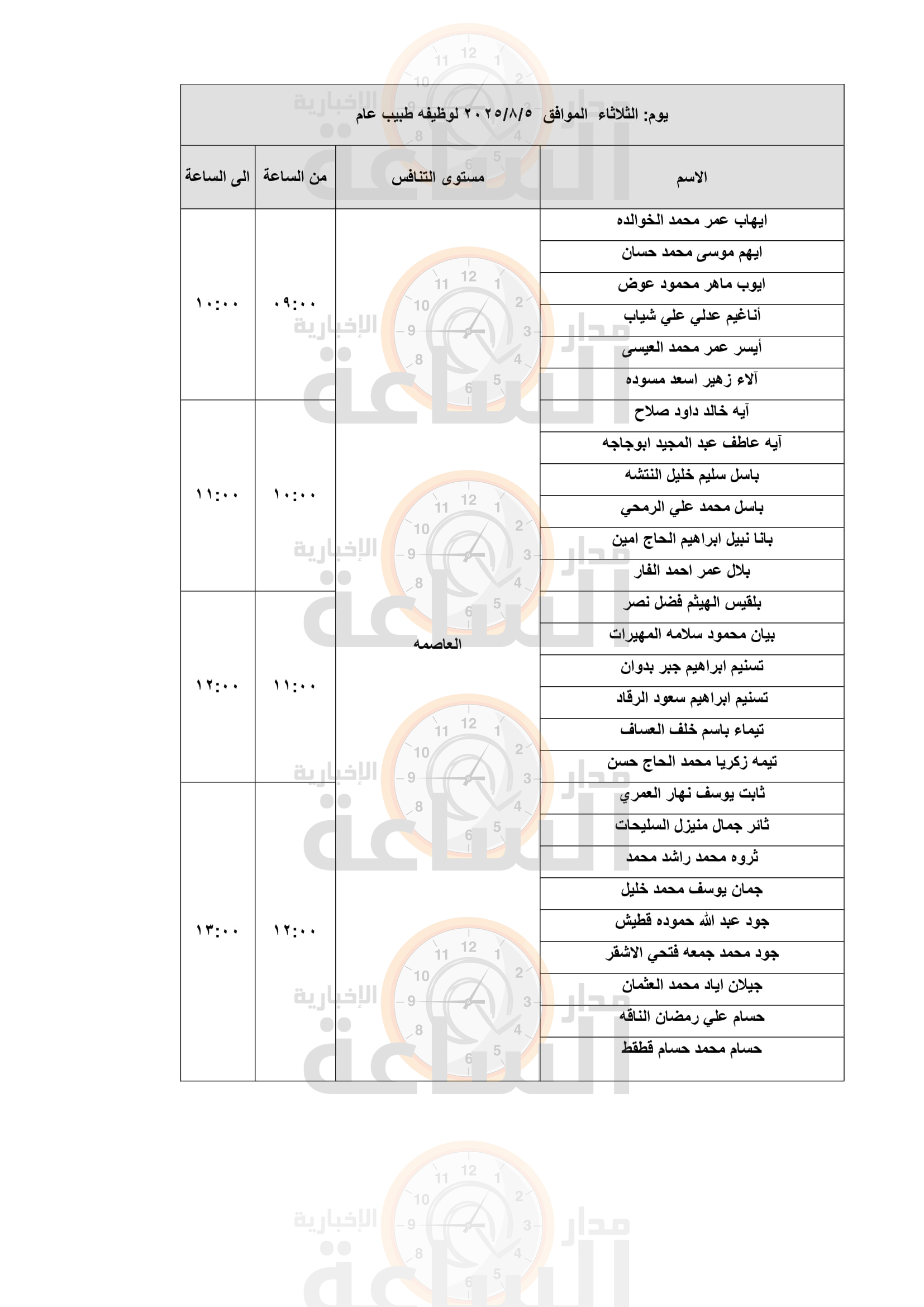 Madar Al-Saa Images 0.329758711639371