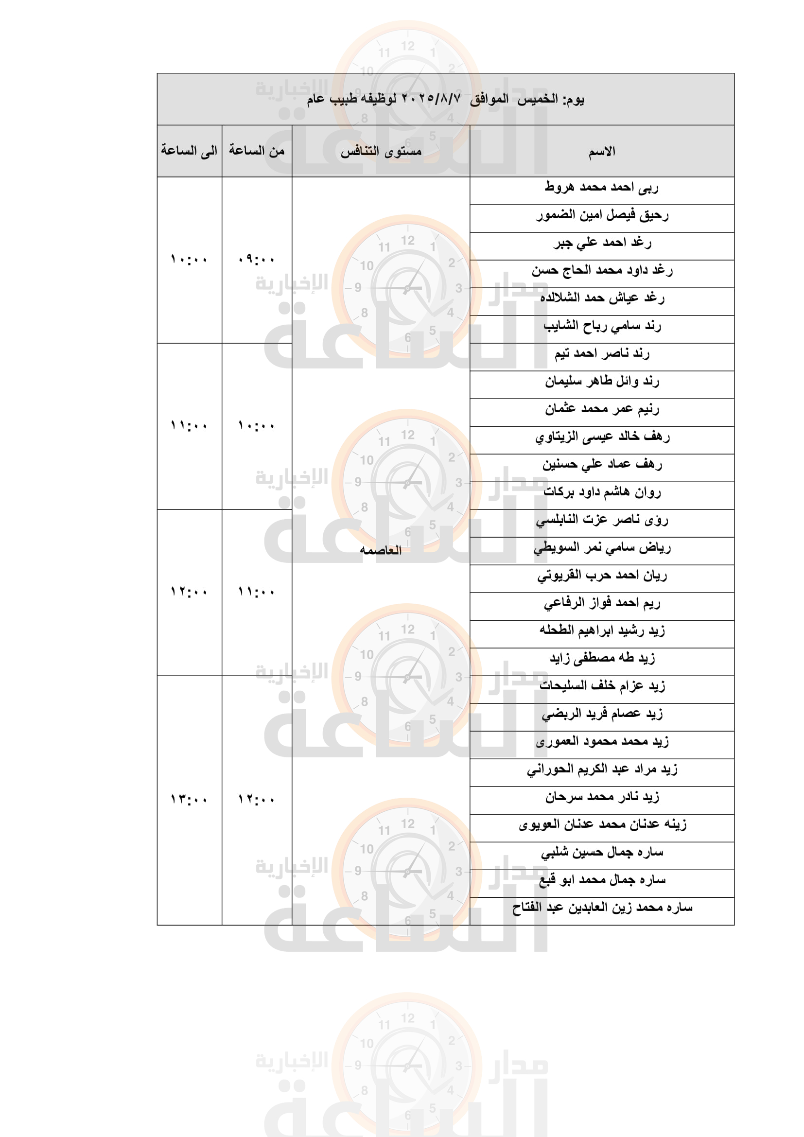 Madar Al-Saa Images 0.7479434431819992