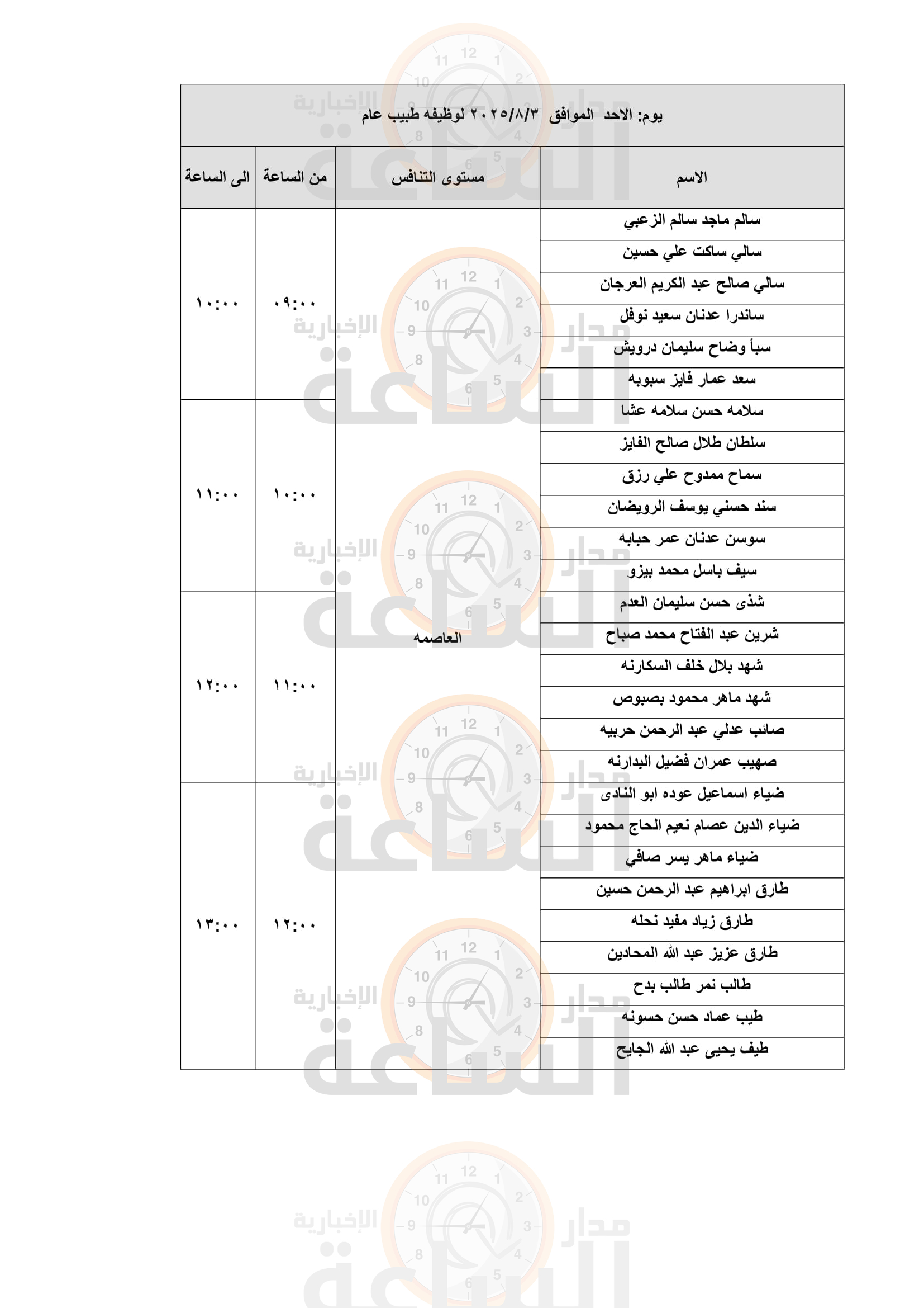 Madar Al-Saa Images 0.8300721467390529