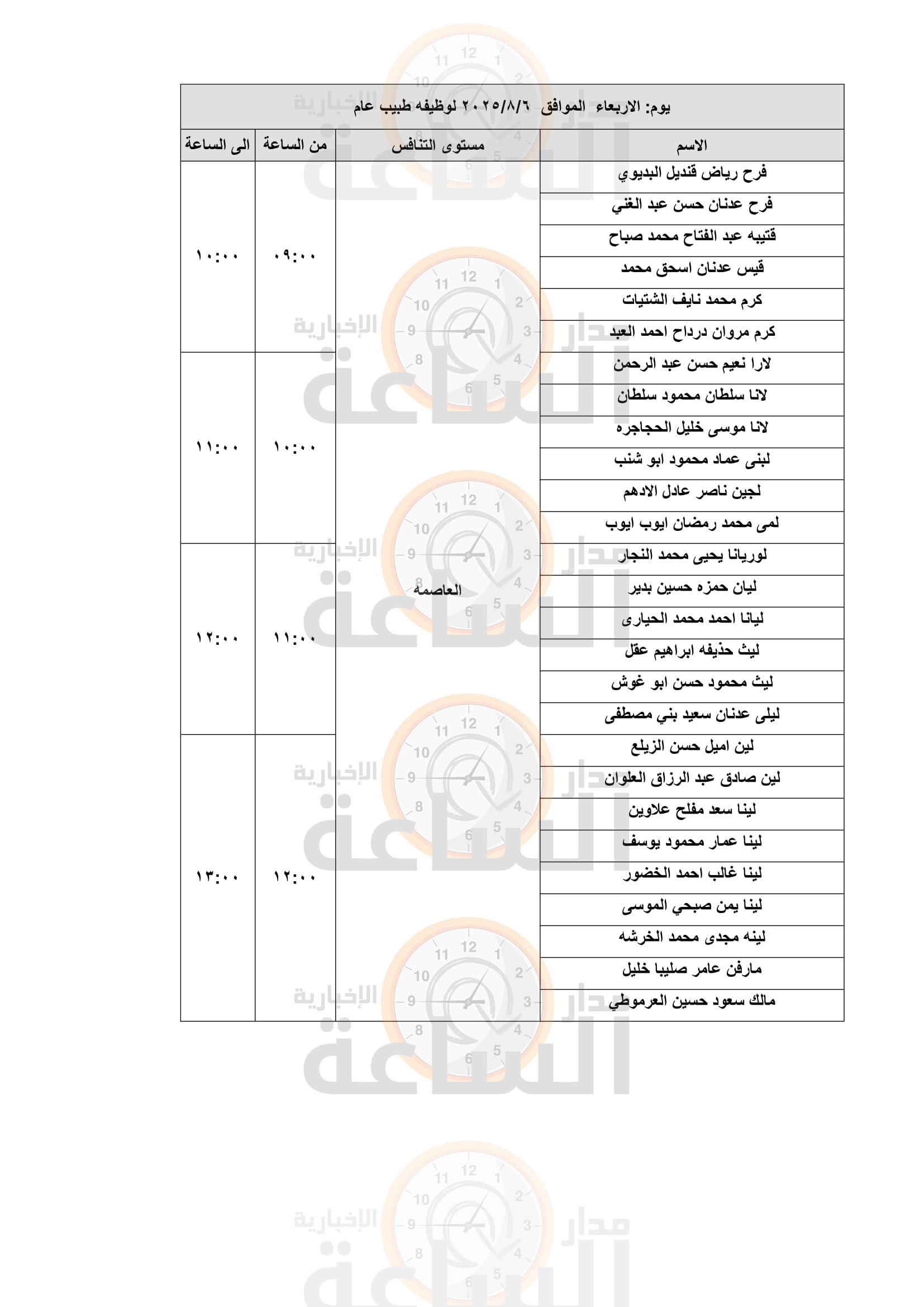 Madar Al-Saa Images 0.4056572891020406