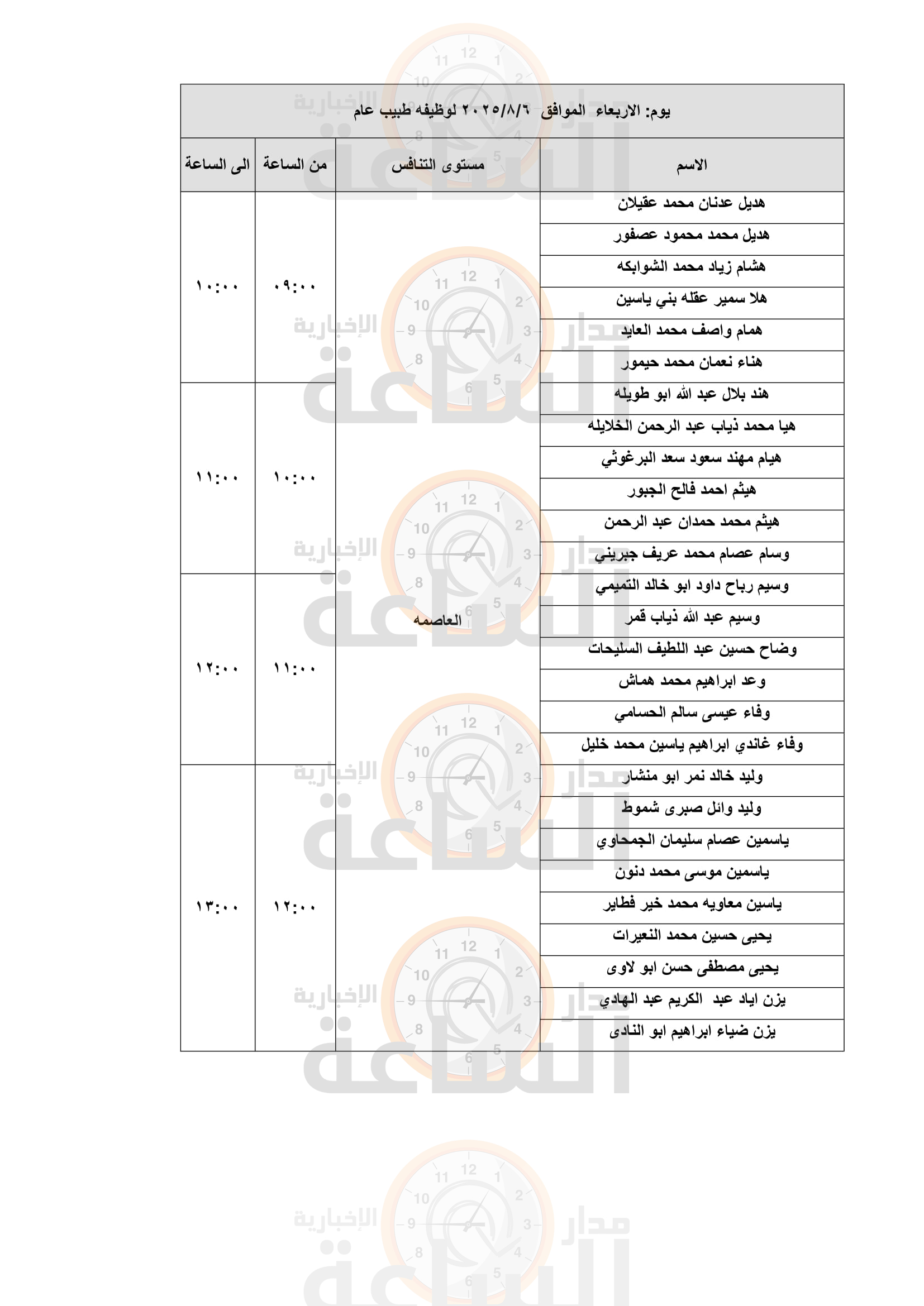 Madar Al-Saa Images 0.5311263355411243