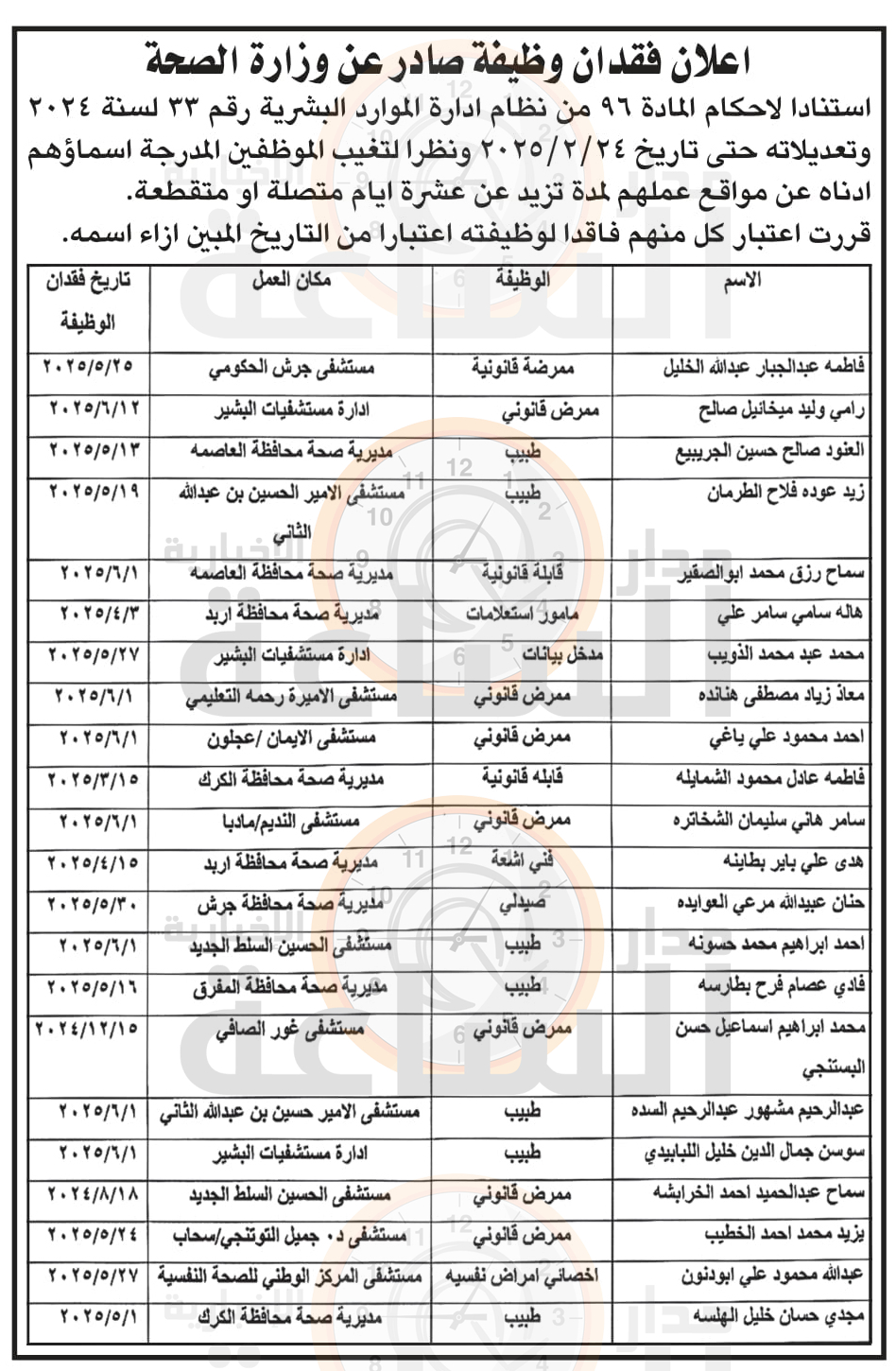 Madar Al-Saa Images 0.8099188867983568