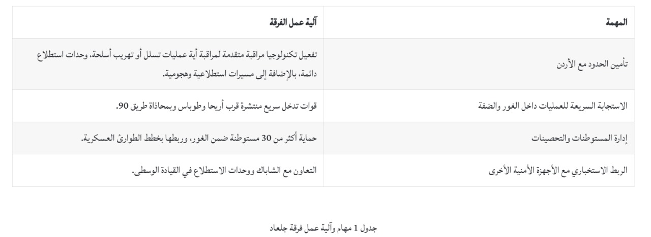 Madar Al-Saa Images 0.2005867662540699