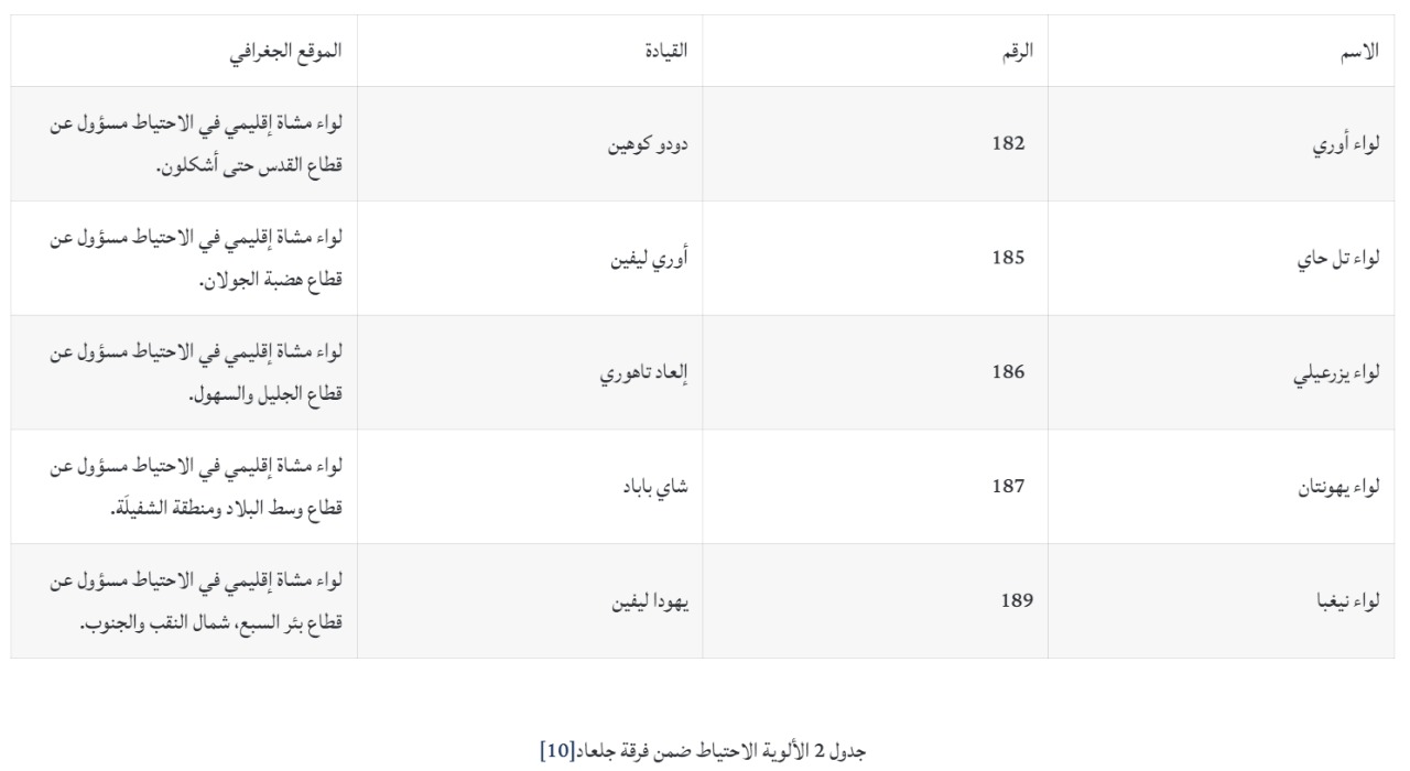 Madar Al-Saa Images 0.9045025408051548