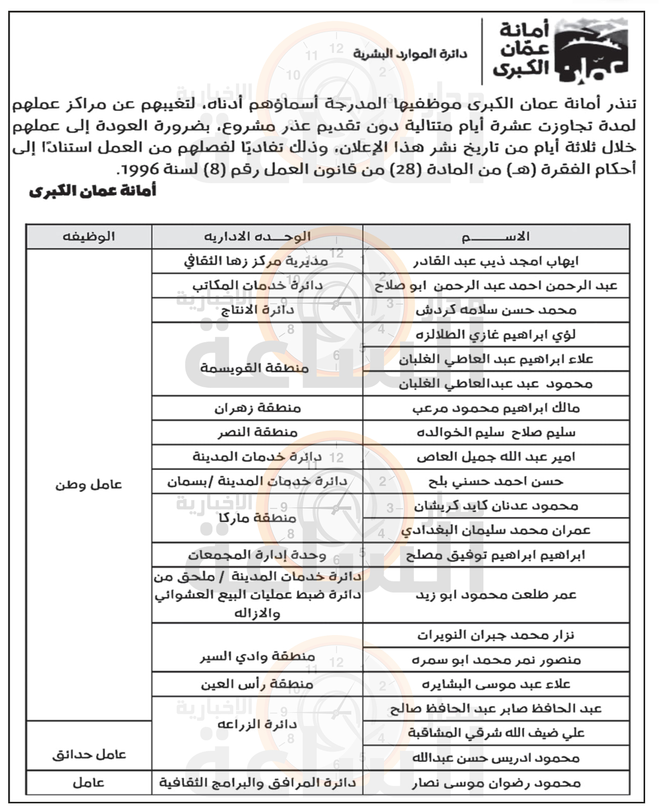 Madar Al-Saa Images 0.7039848050260744