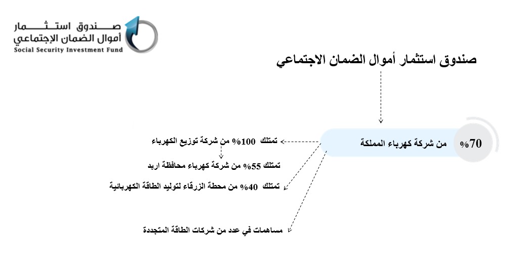 Madar Al-Saa Images 0.35013050896987596