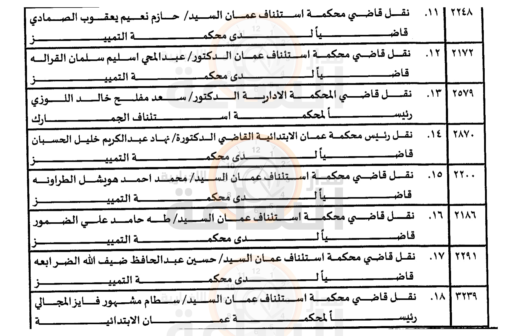 Madar Al-Saa Images 0.7027343873541064