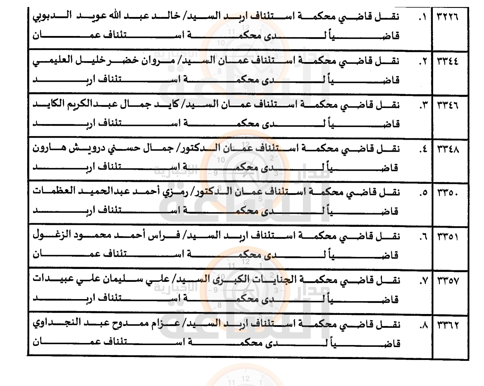 Madar Al-Saa Images 0.8122647767496524