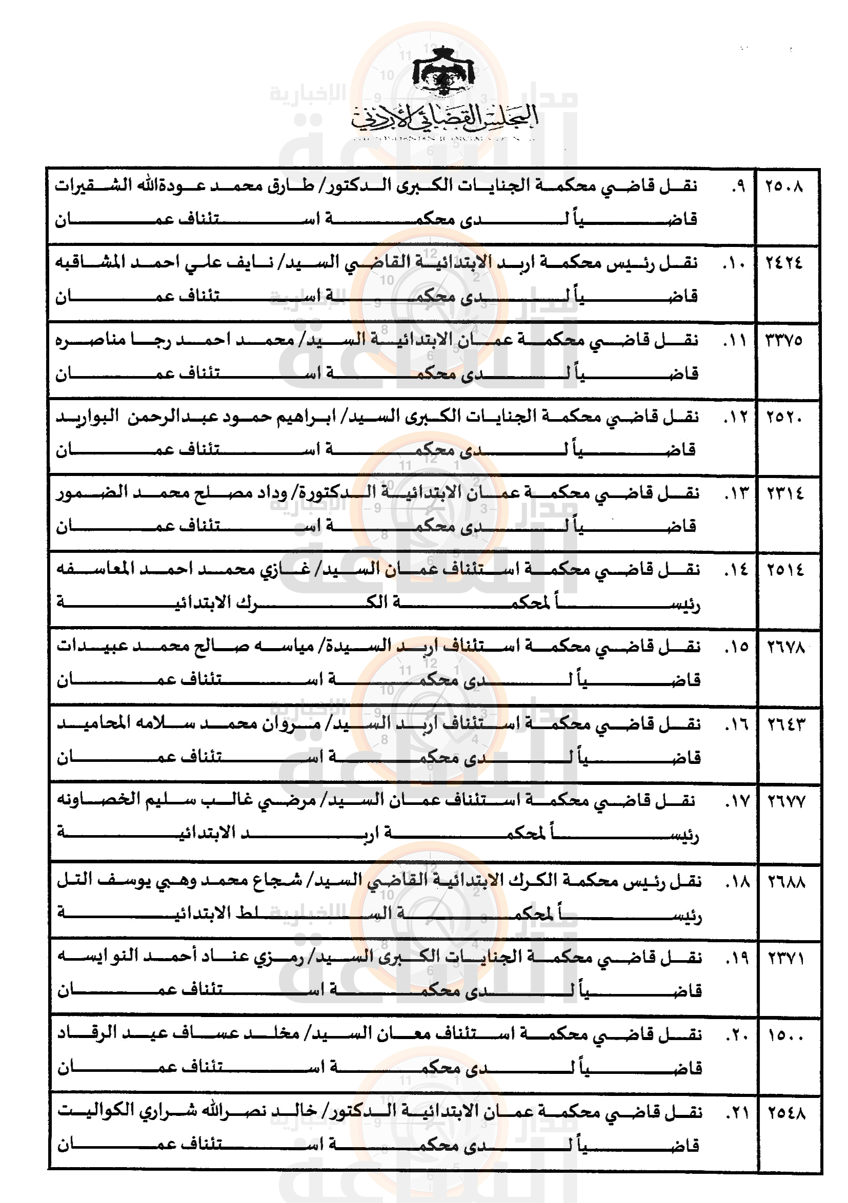 Madar Al-Saa Images 0.5932760145335786