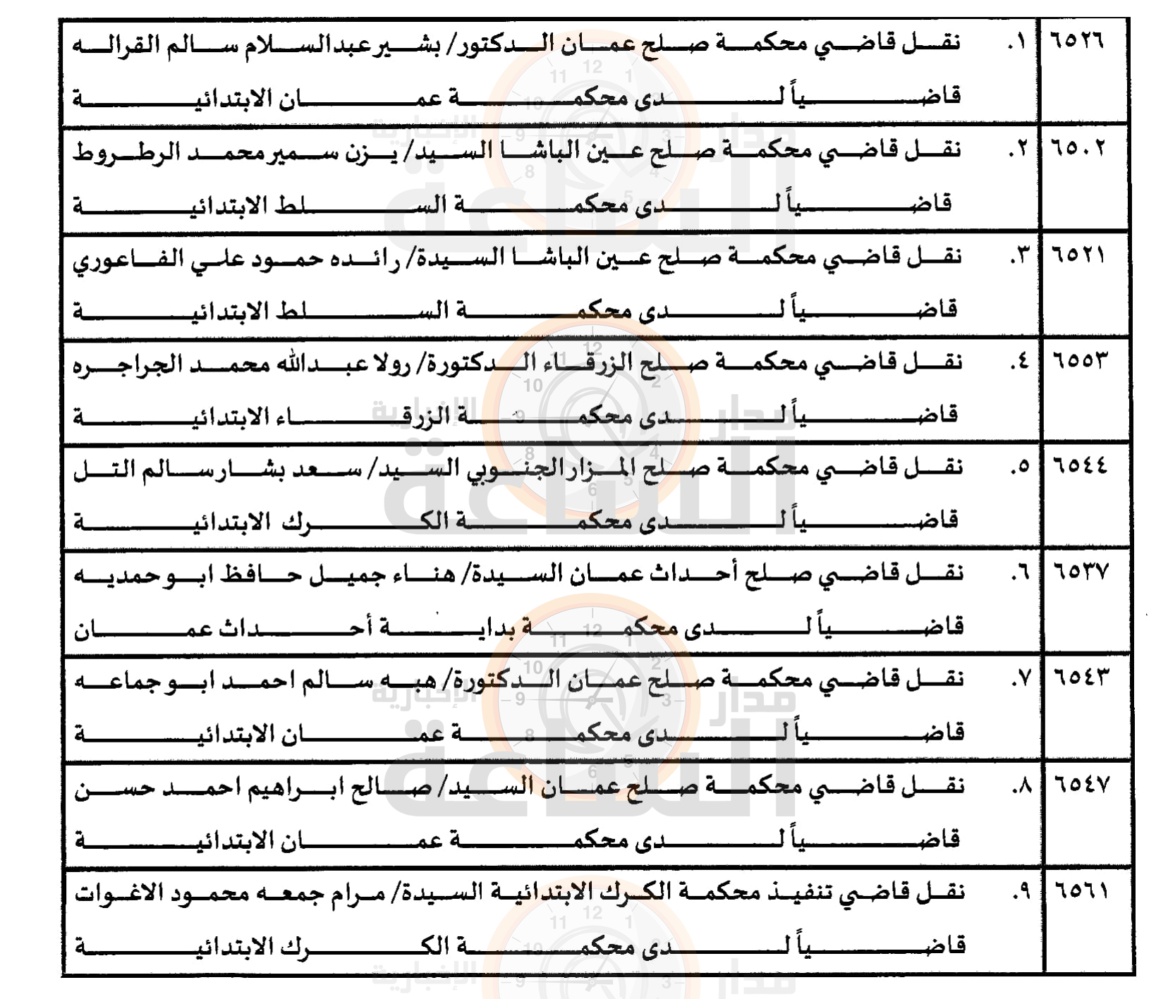 Madar Al-Saa Images 0.9981963874254108