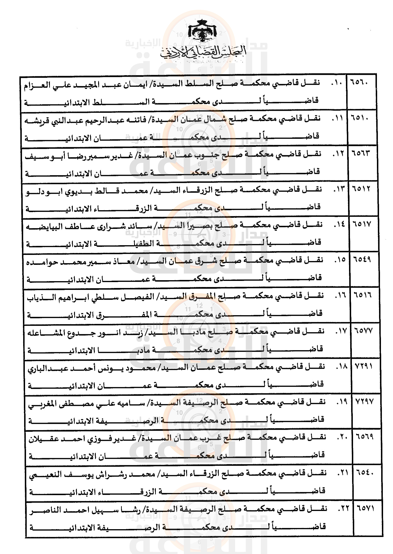 Madar Al-Saa Images 0.4699820371662249