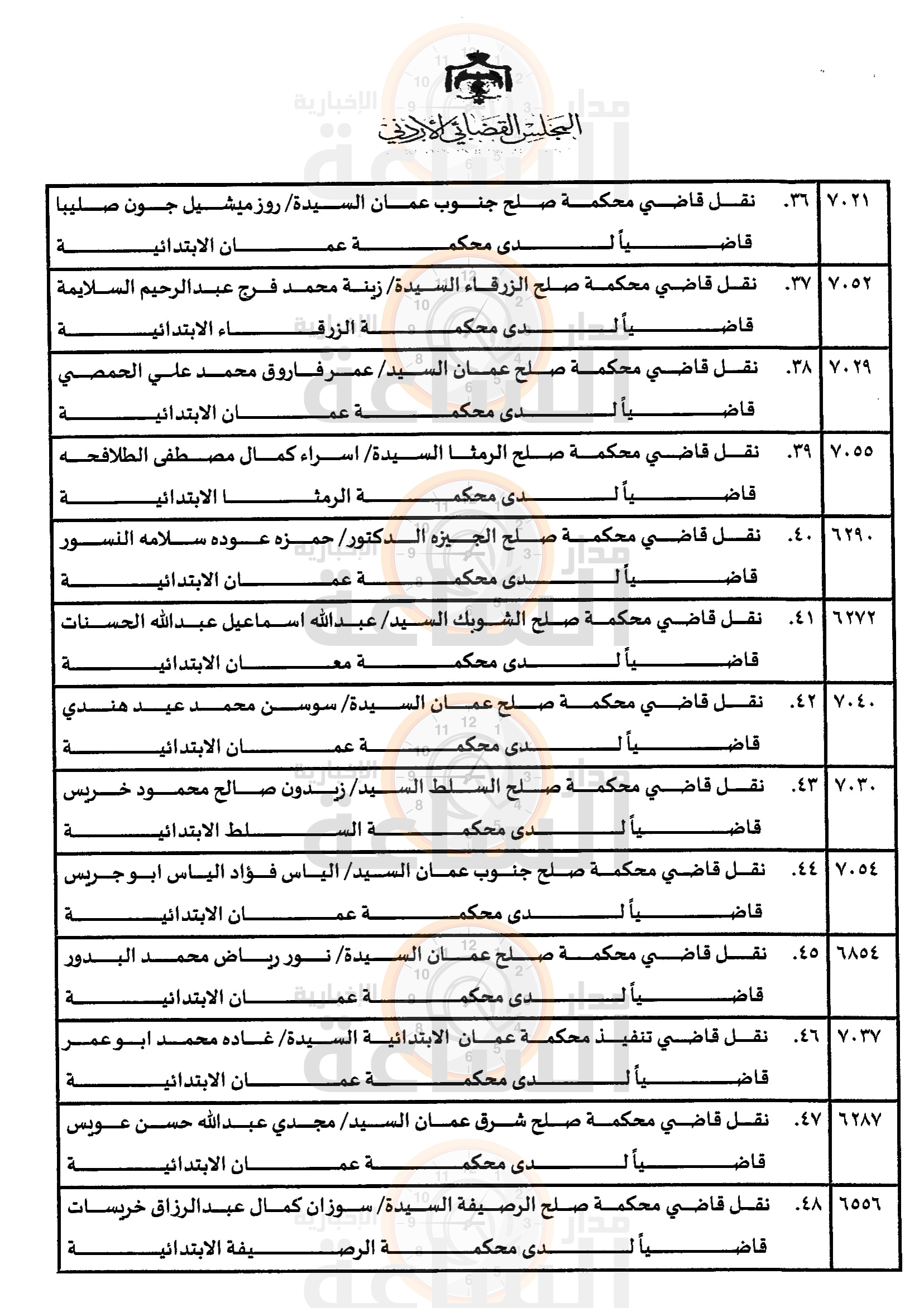 Madar Al-Saa Images 0.6767042159990311