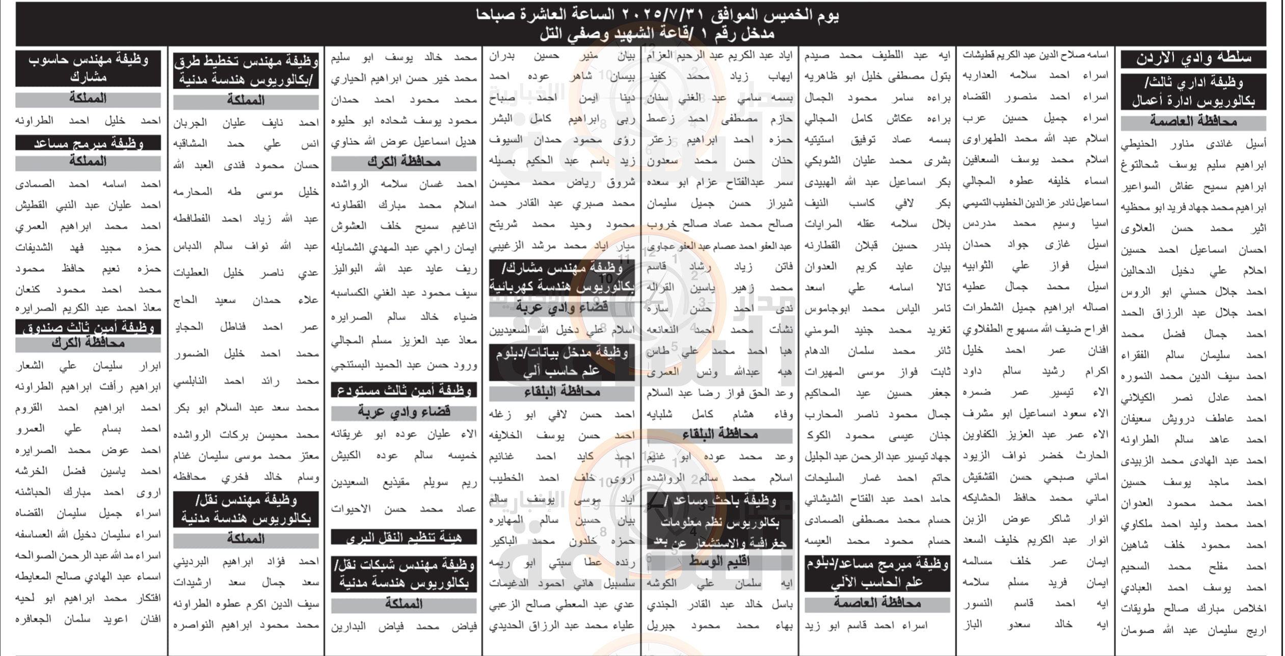 Madar Al-Saa Images 0.692620902527284