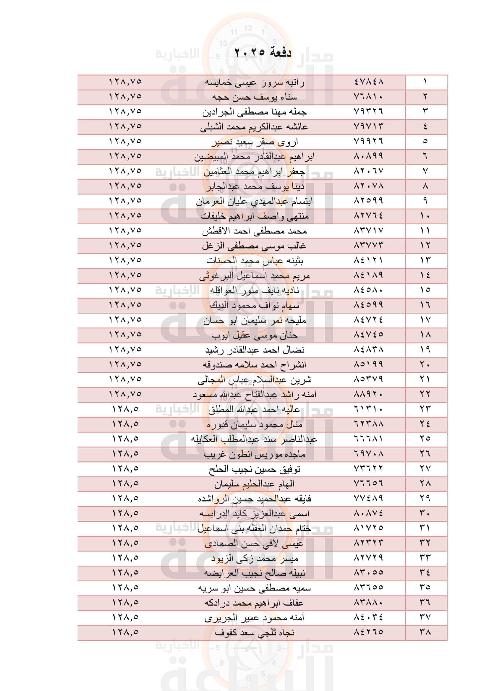 Madar Al-Saa Images 0.8536761169969347