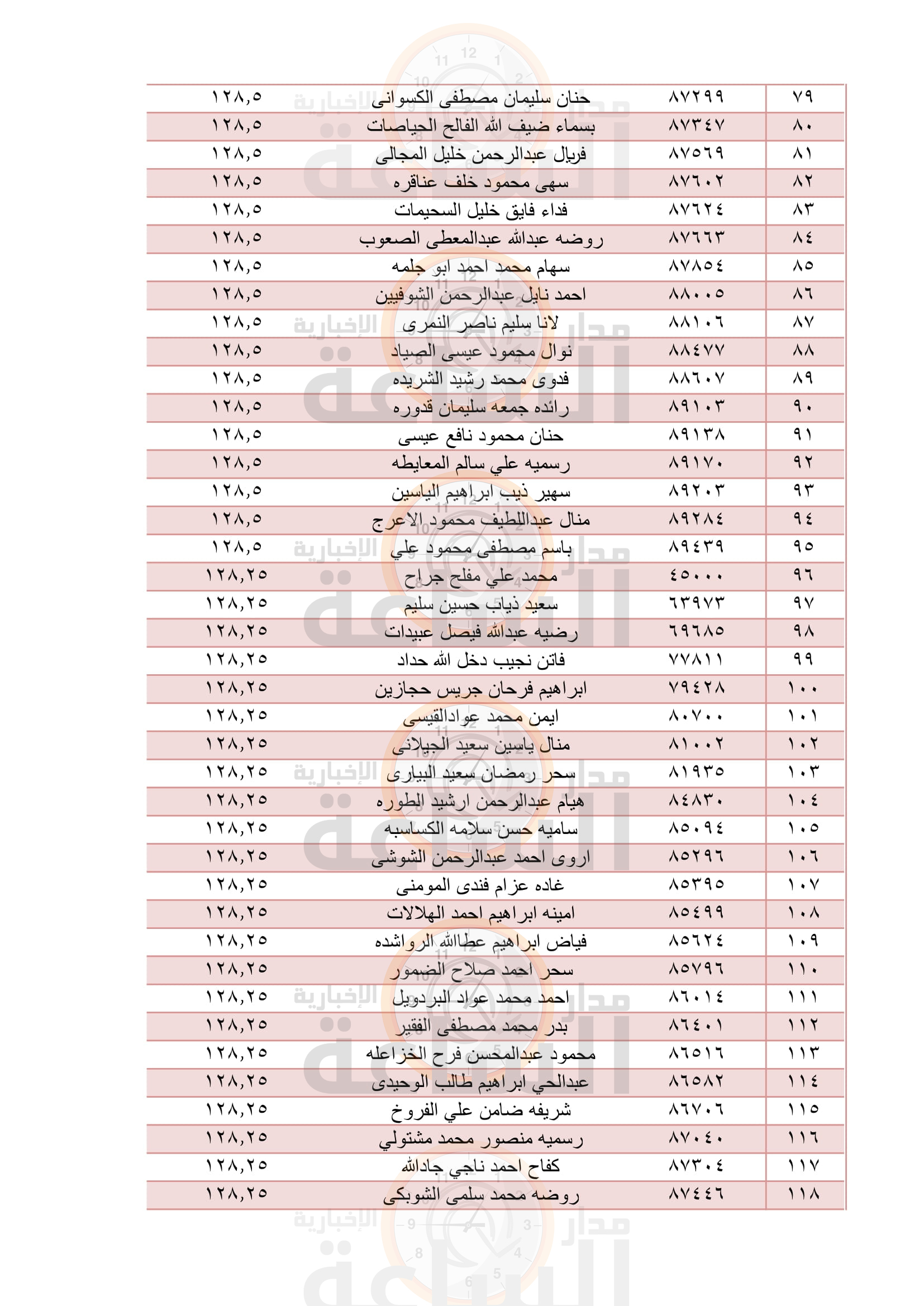 Madar Al-Saa Images 0.6842413548604115