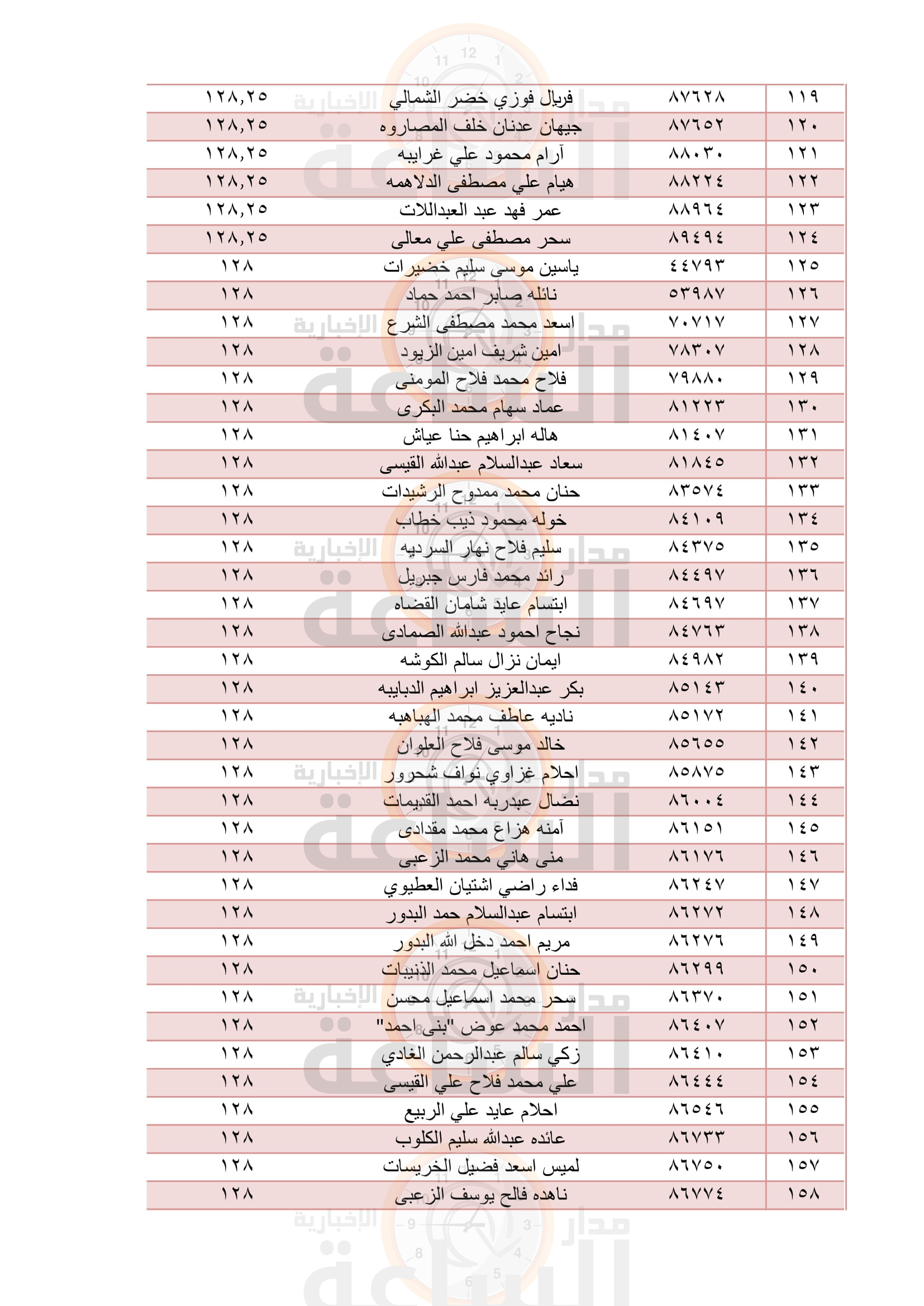 Madar Al-Saa Images 0.3571949010411355