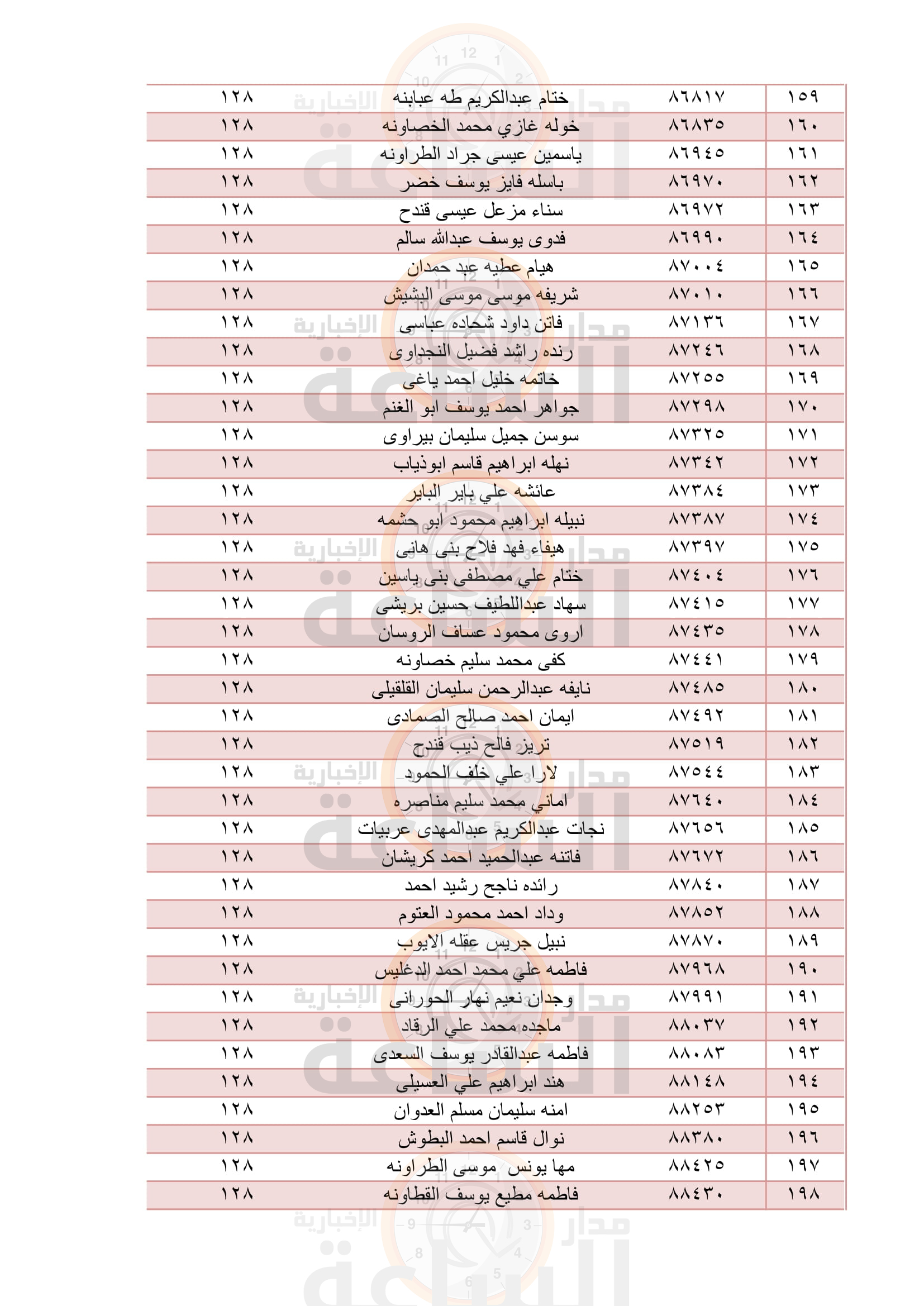 Madar Al-Saa Images 0.3138179350889092