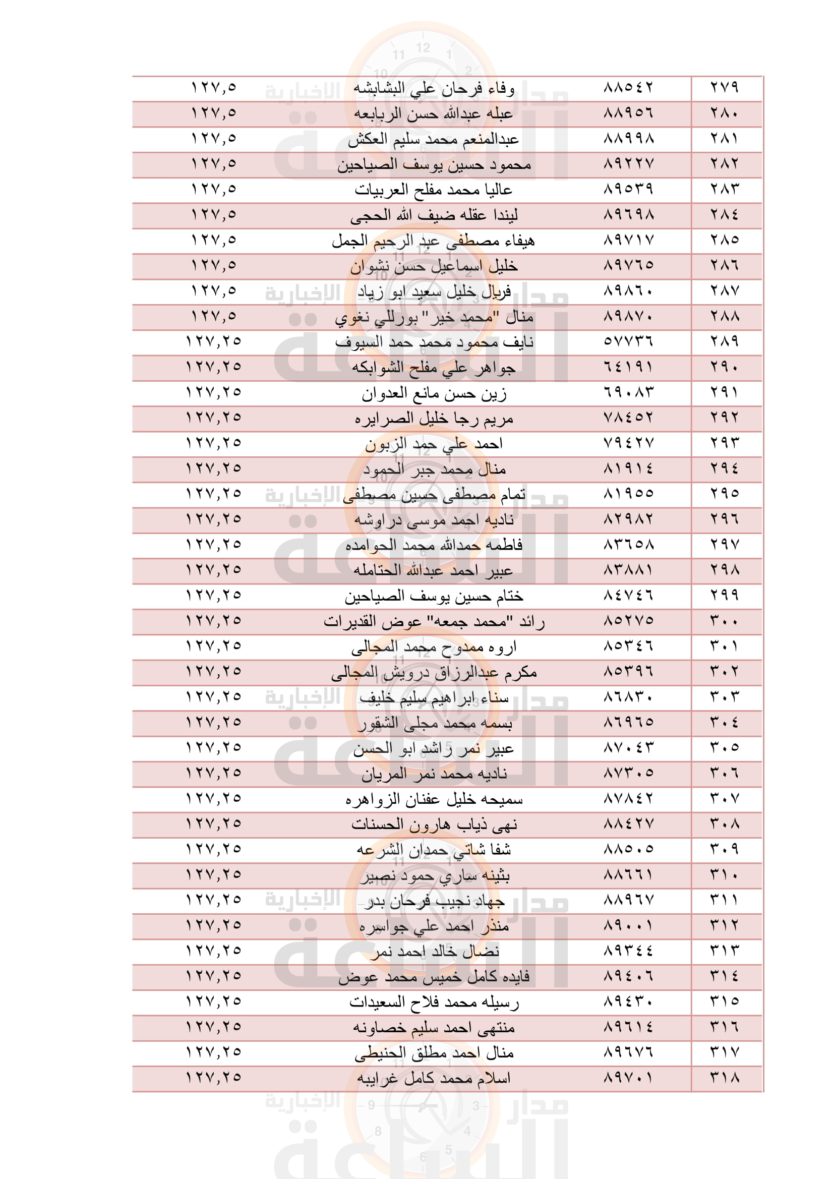 Madar Al-Saa Images 0.4236015876899605